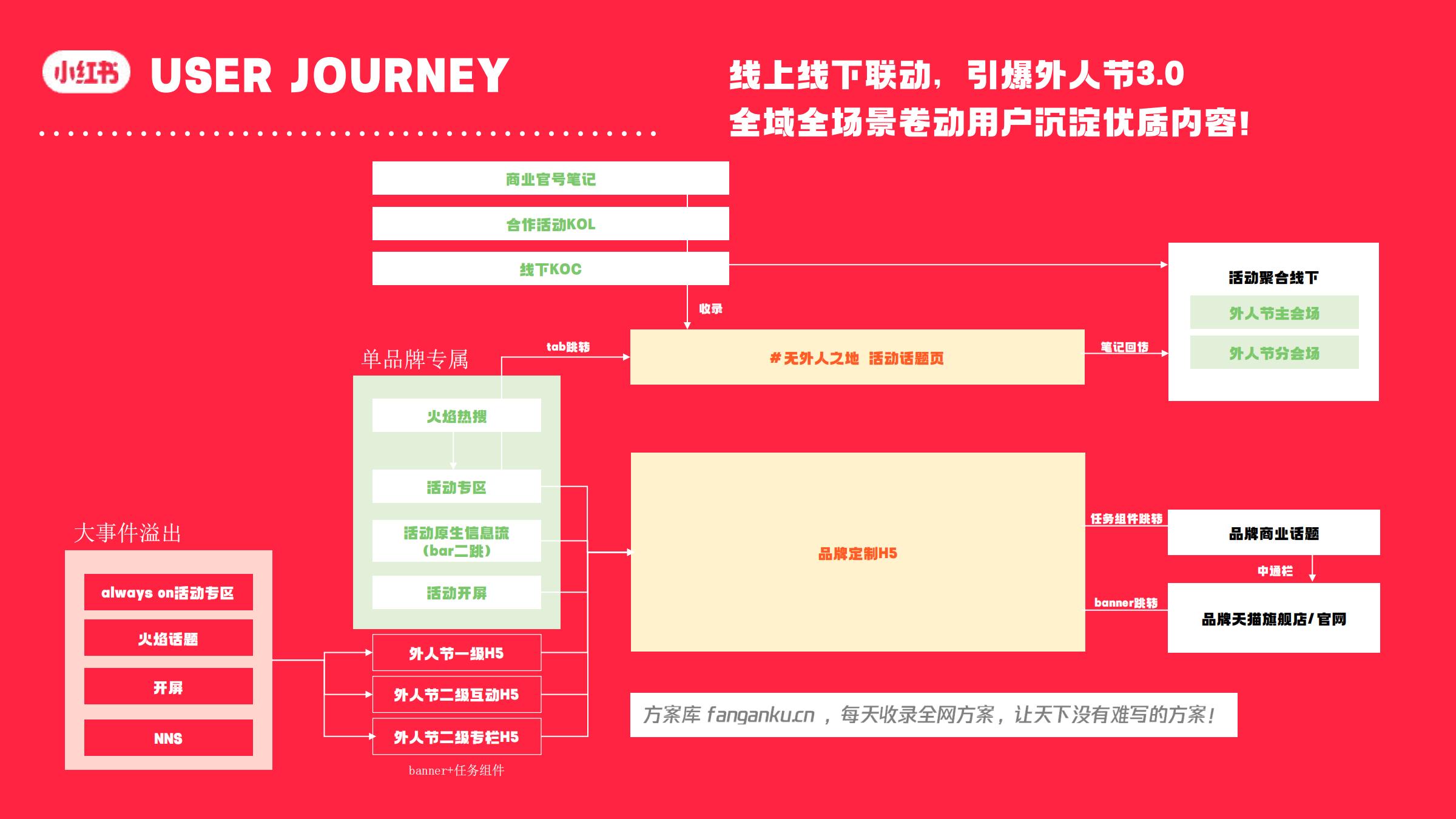 2024小红书外人节3.0营销通案-小红书.pdf