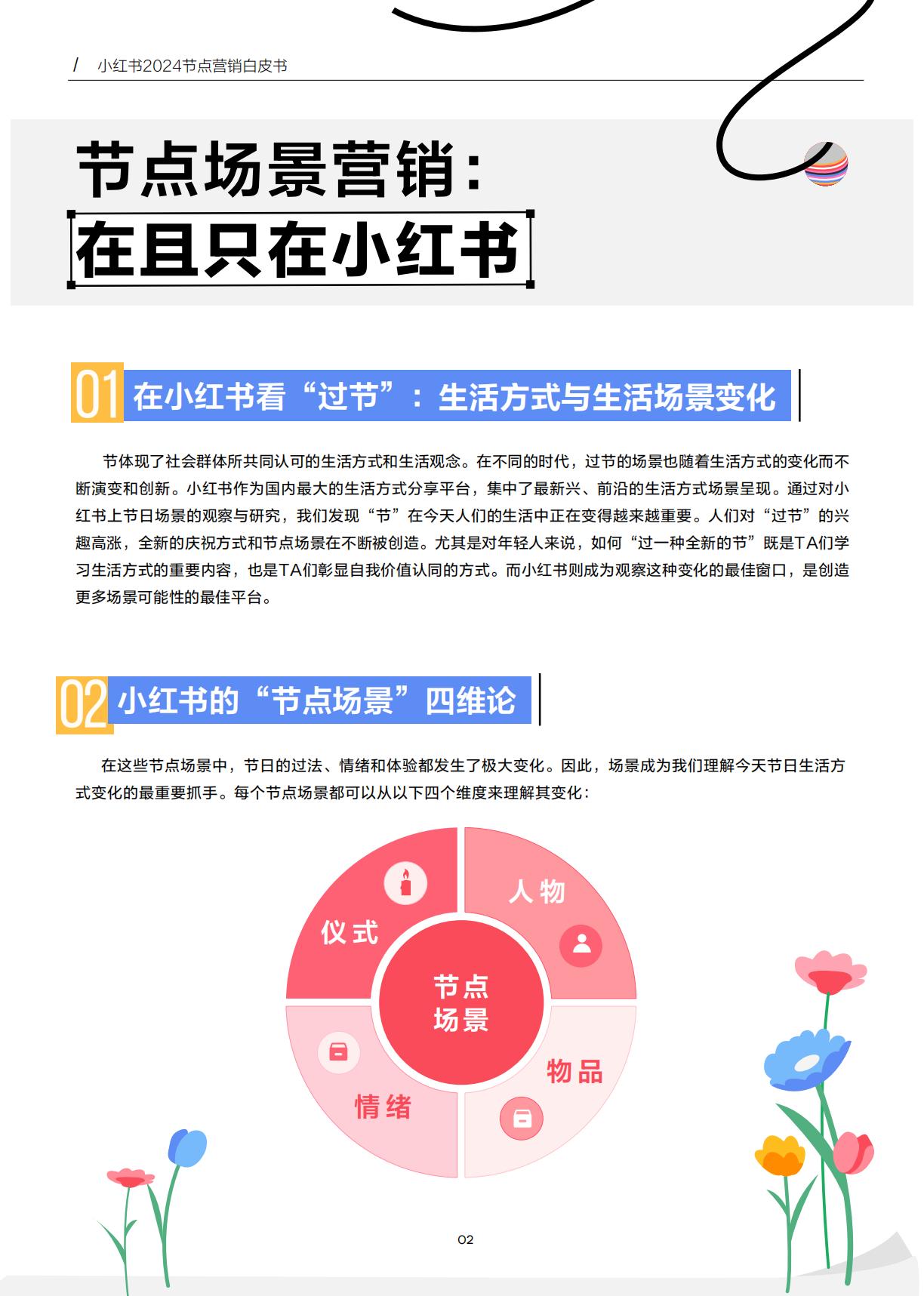 2024小红书节点场景行业洞察报告.pdf