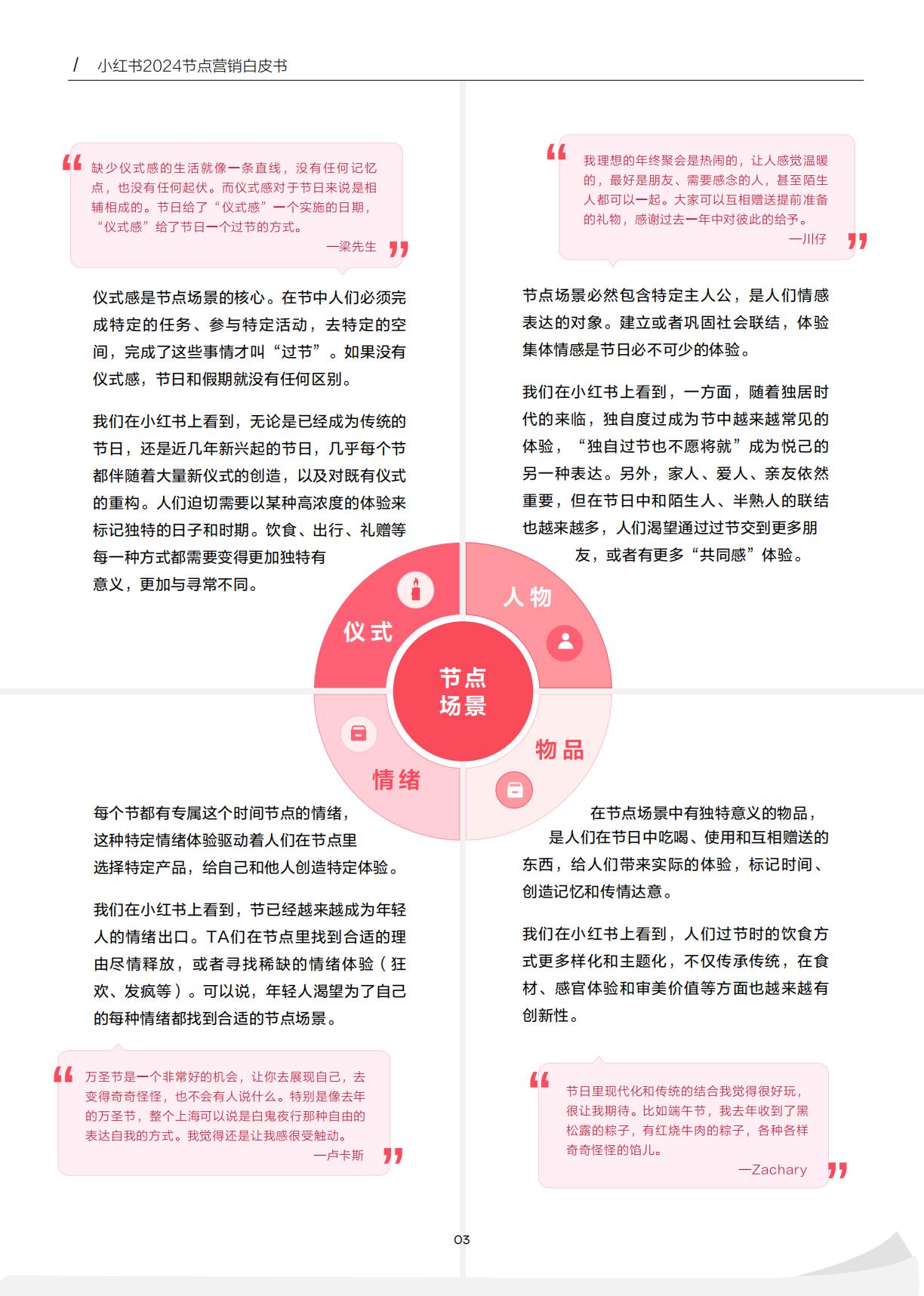 2024小红书节点场景行业洞察报告.pdf