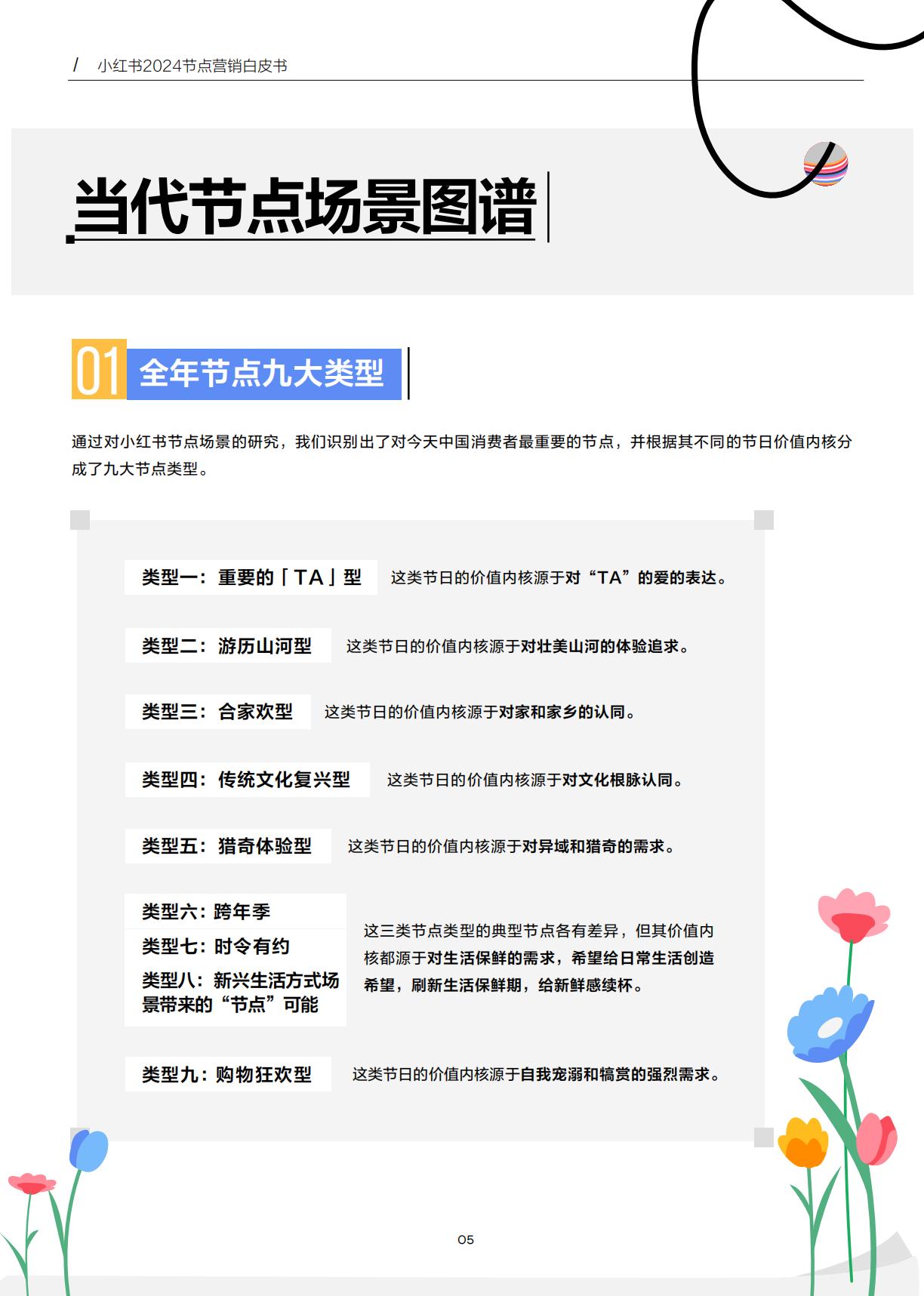 2024小红书节点场景行业洞察报告.pdf