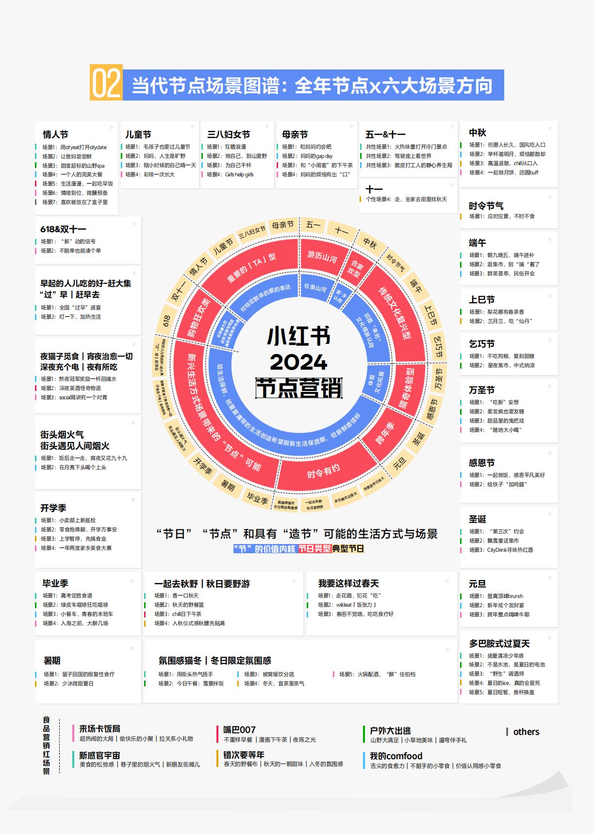 2024小红书节点场景行业洞察报告.pdf