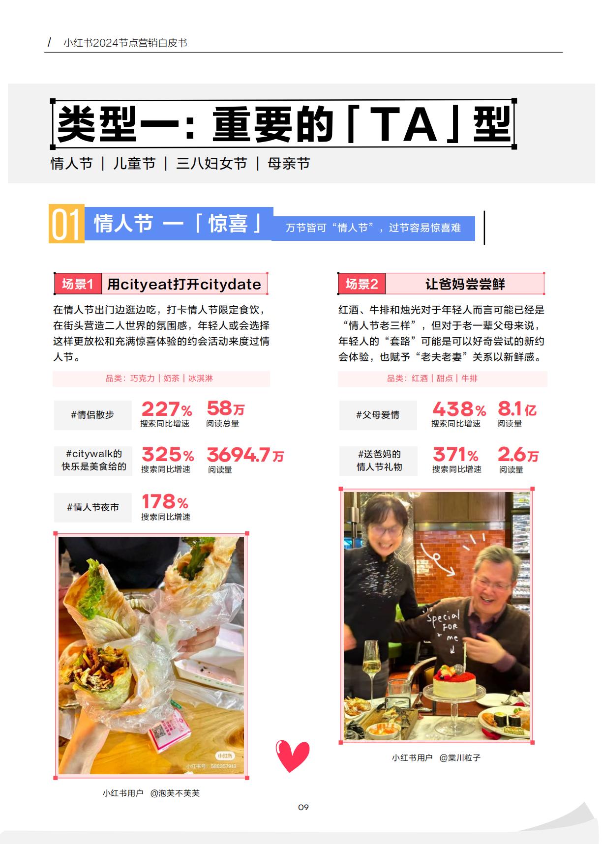 2024小红书节点场景行业洞察报告.pdf