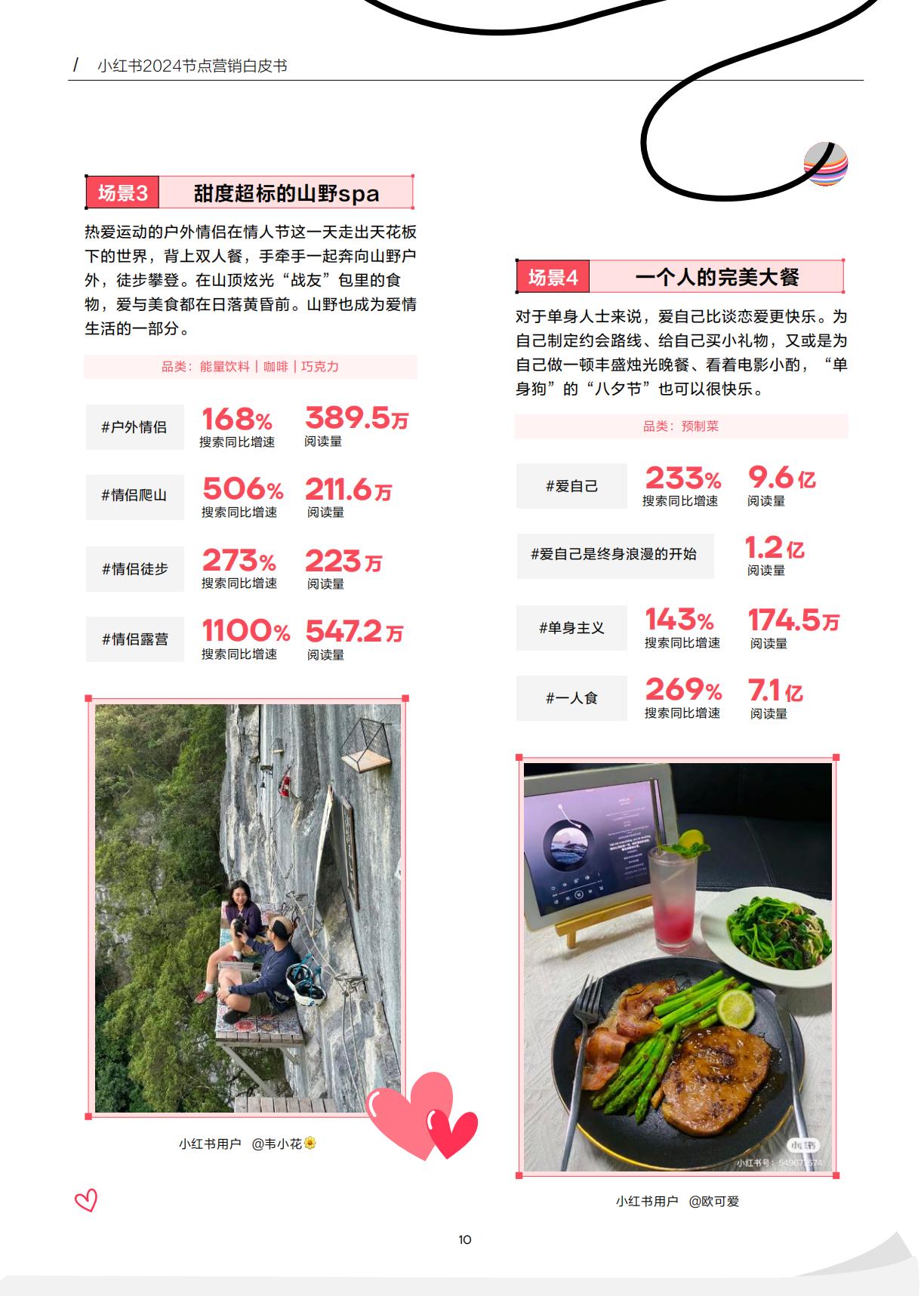 2024小红书节点场景行业洞察报告.pdf