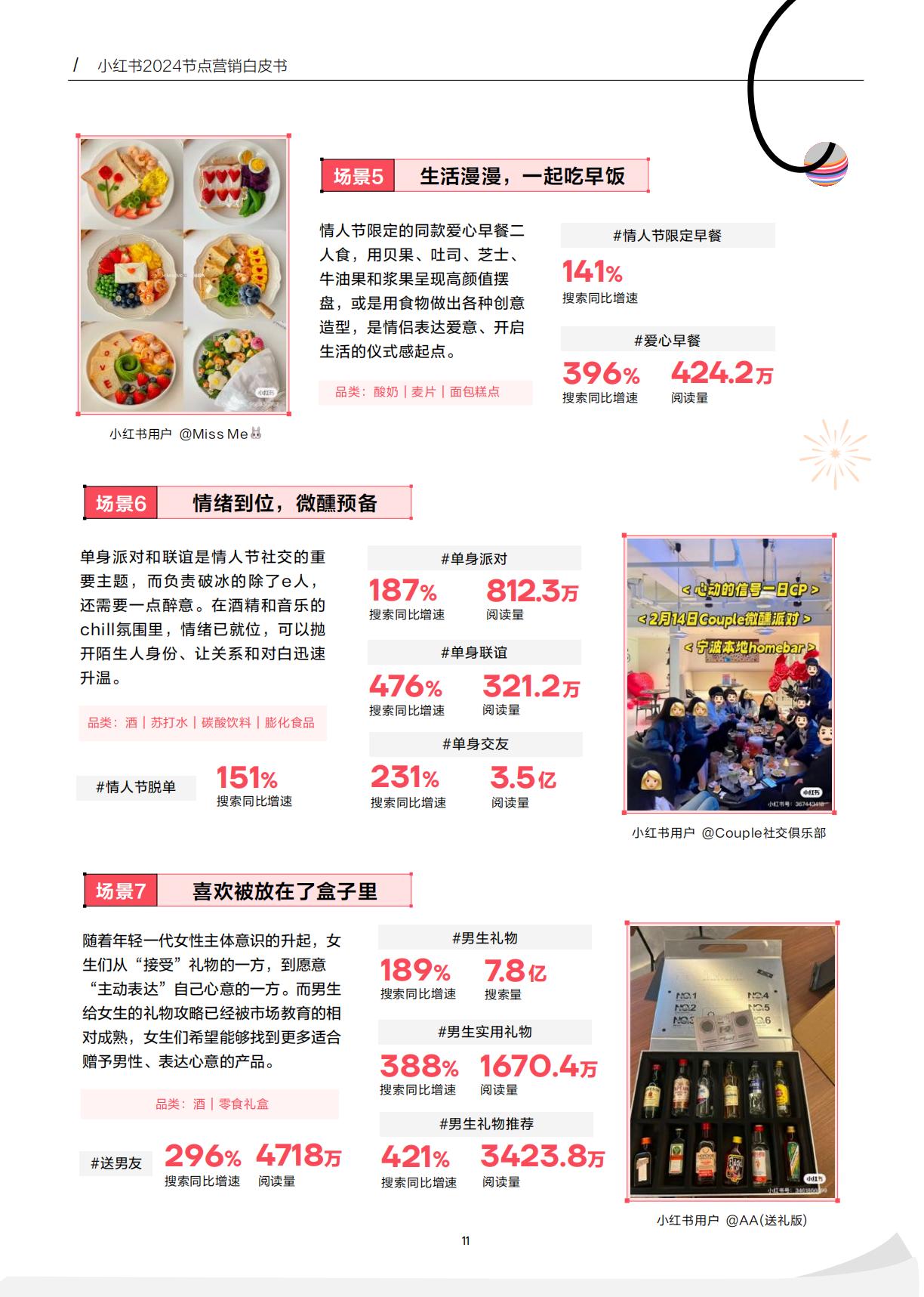 2024小红书节点场景行业洞察报告.pdf