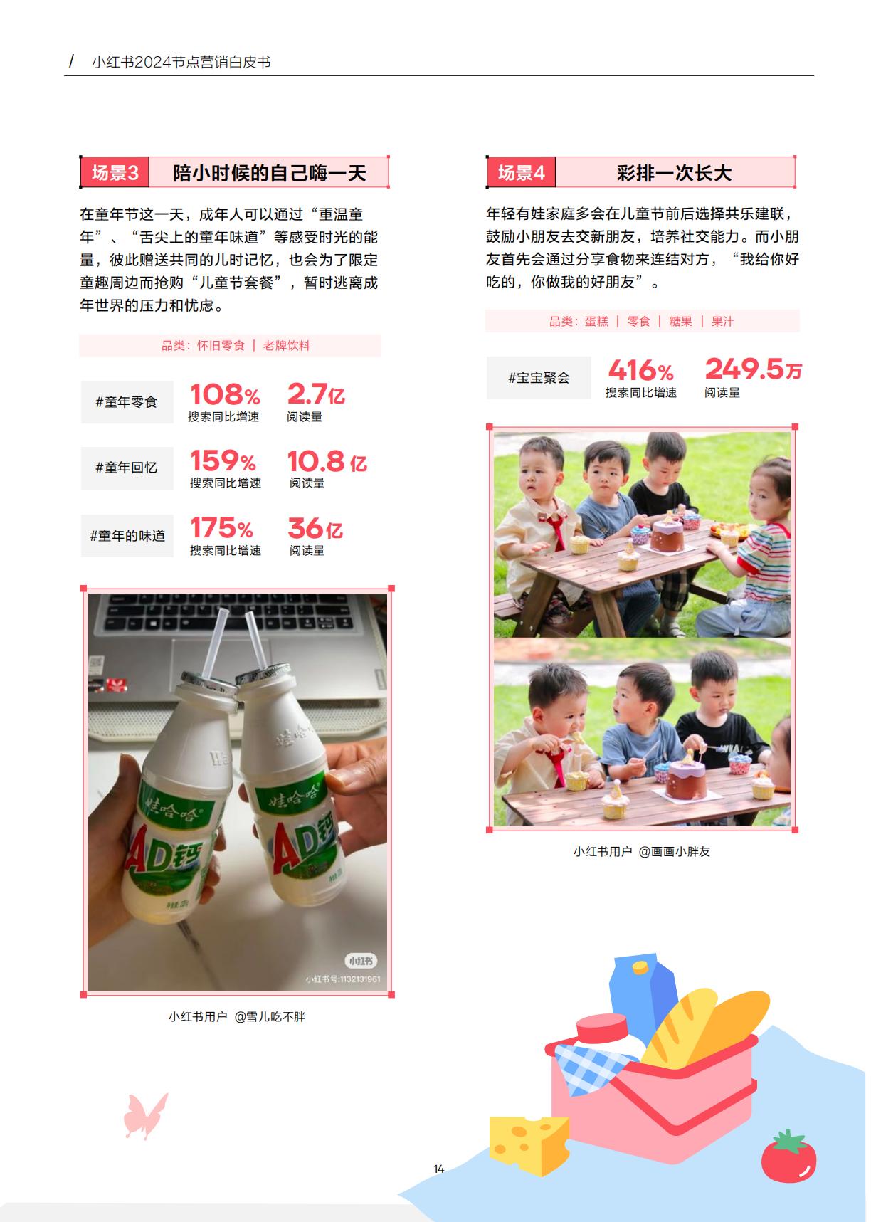 2024小红书节点场景行业洞察报告.pdf