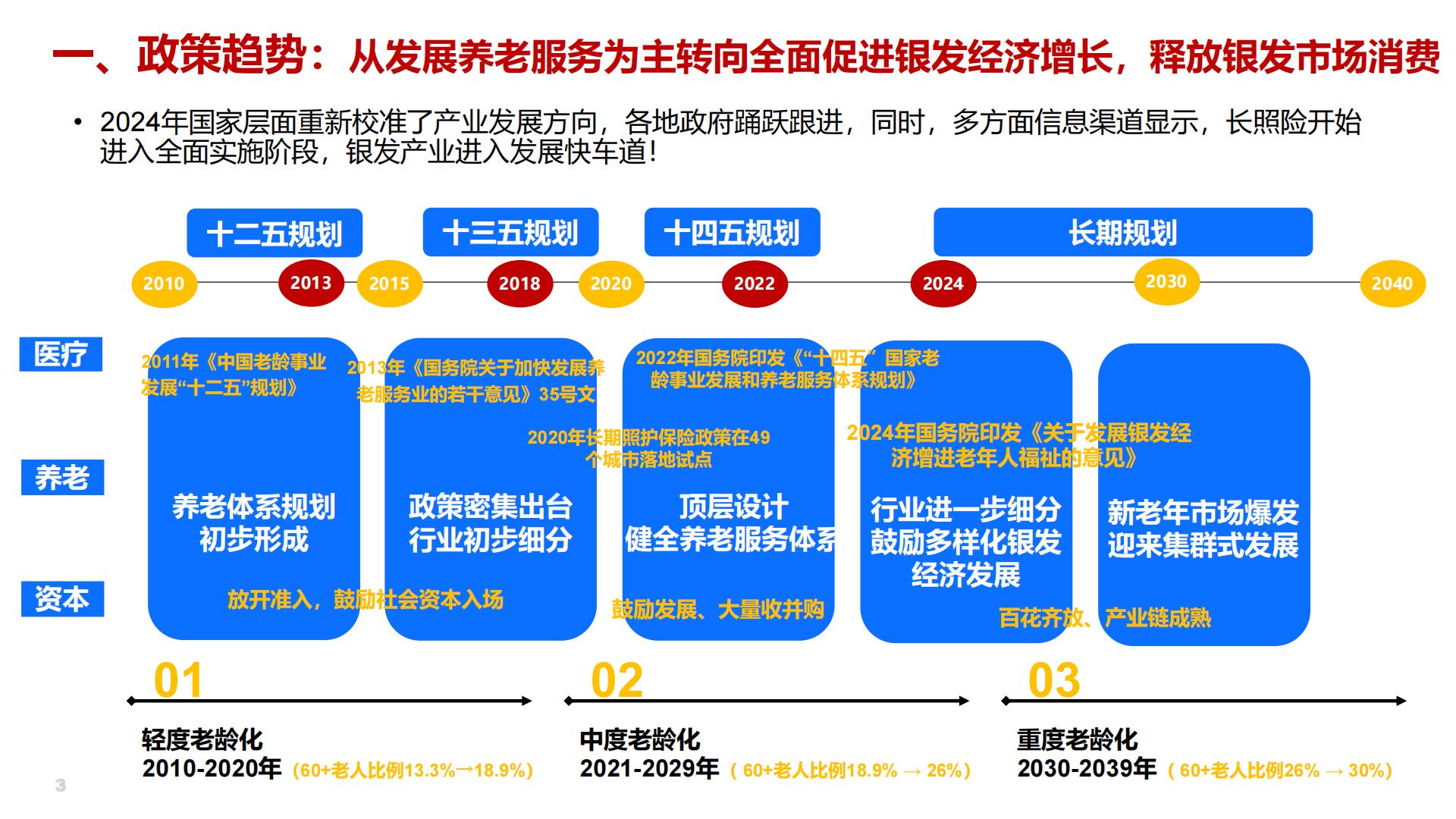 2024年银发健康经济的趋展望-AgeClub-202408