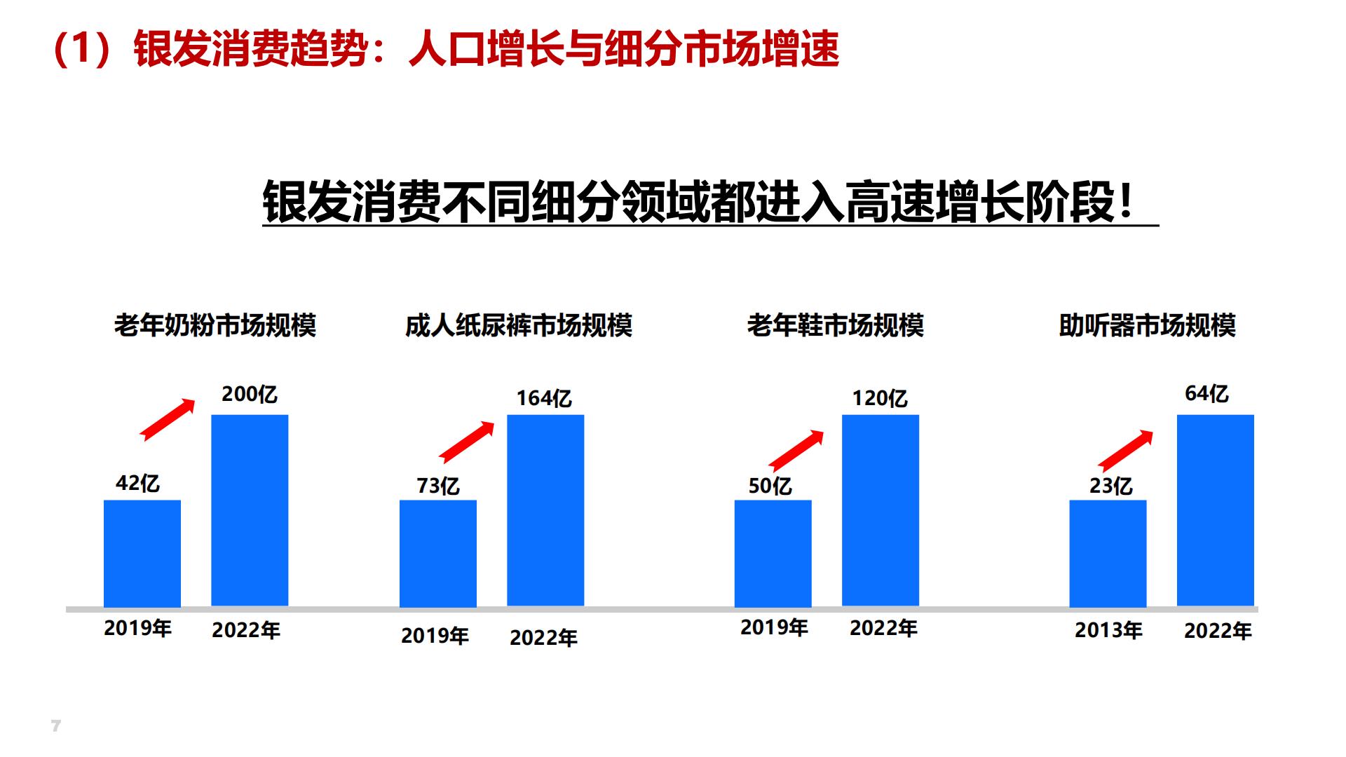 2024年银发健康经济的趋展望-AgeClub-202408
