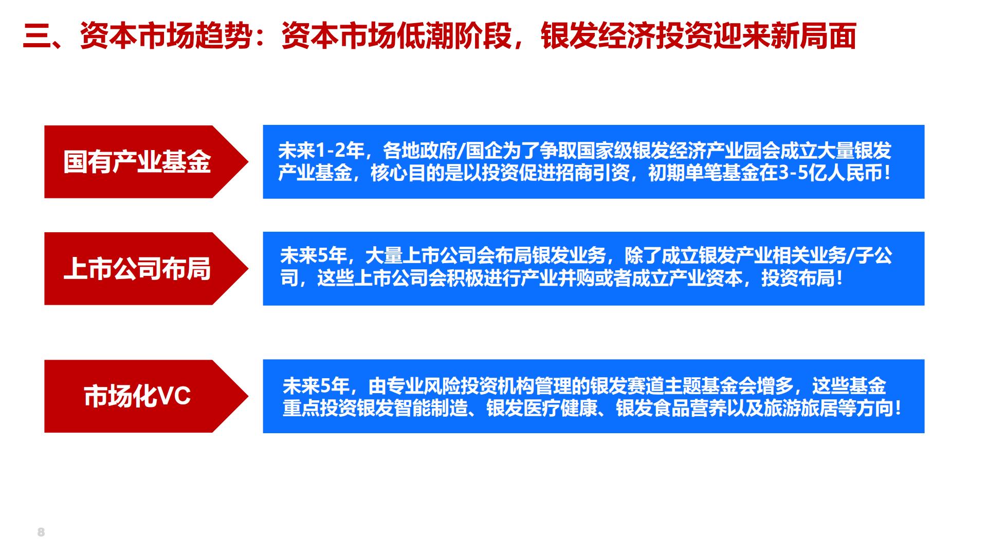 2024年银发健康经济的趋展望-AgeClub-202408