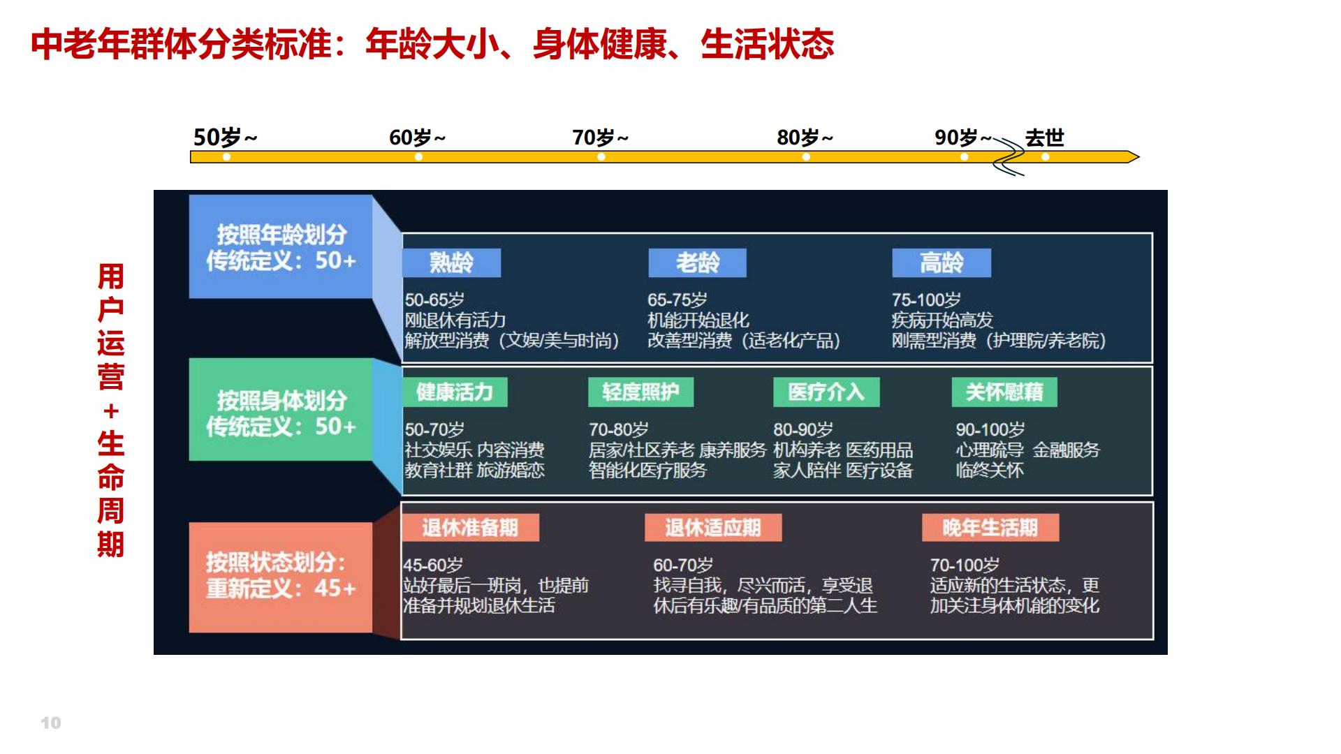 2024年银发健康经济的趋展望-AgeClub-202408
