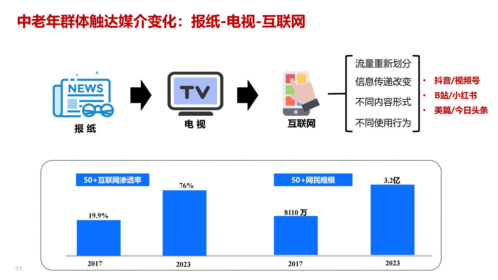 2024年银发健康经济的趋展望-AgeClub-202408