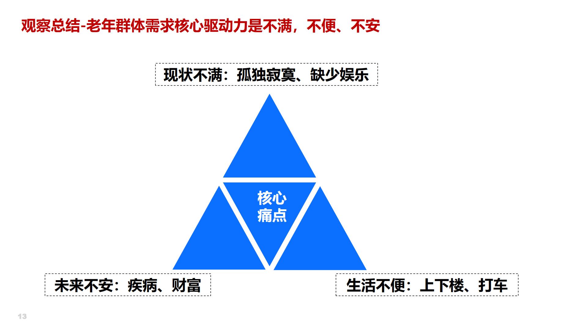 2024年银发健康经济的趋展望-AgeClub-202408