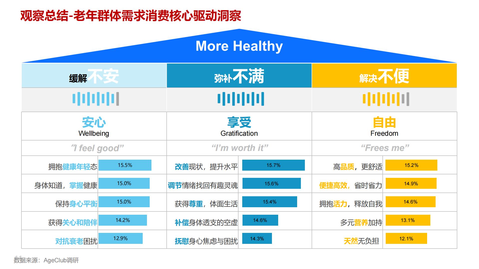 2024年银发健康经济的趋展望-AgeClub-202408