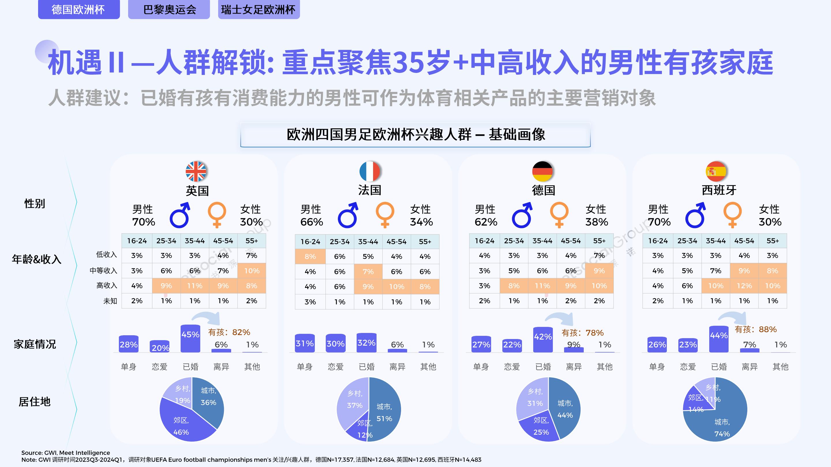 Year of Sports：2024体育营销趋势报告-飞书深诺-66页.pdf