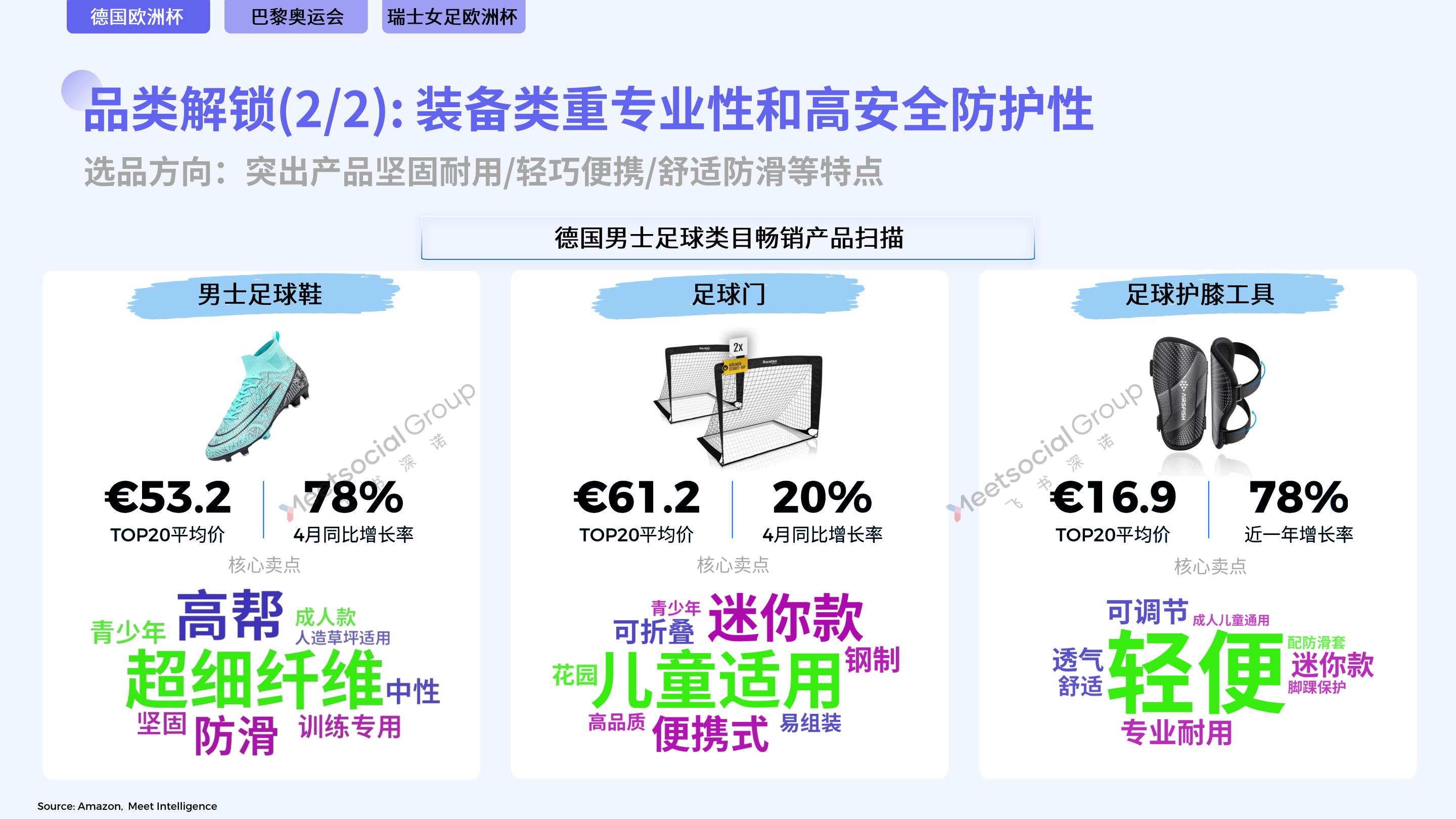Year of Sports：2024体育营销趋势报告-飞书深诺-66页.pdf