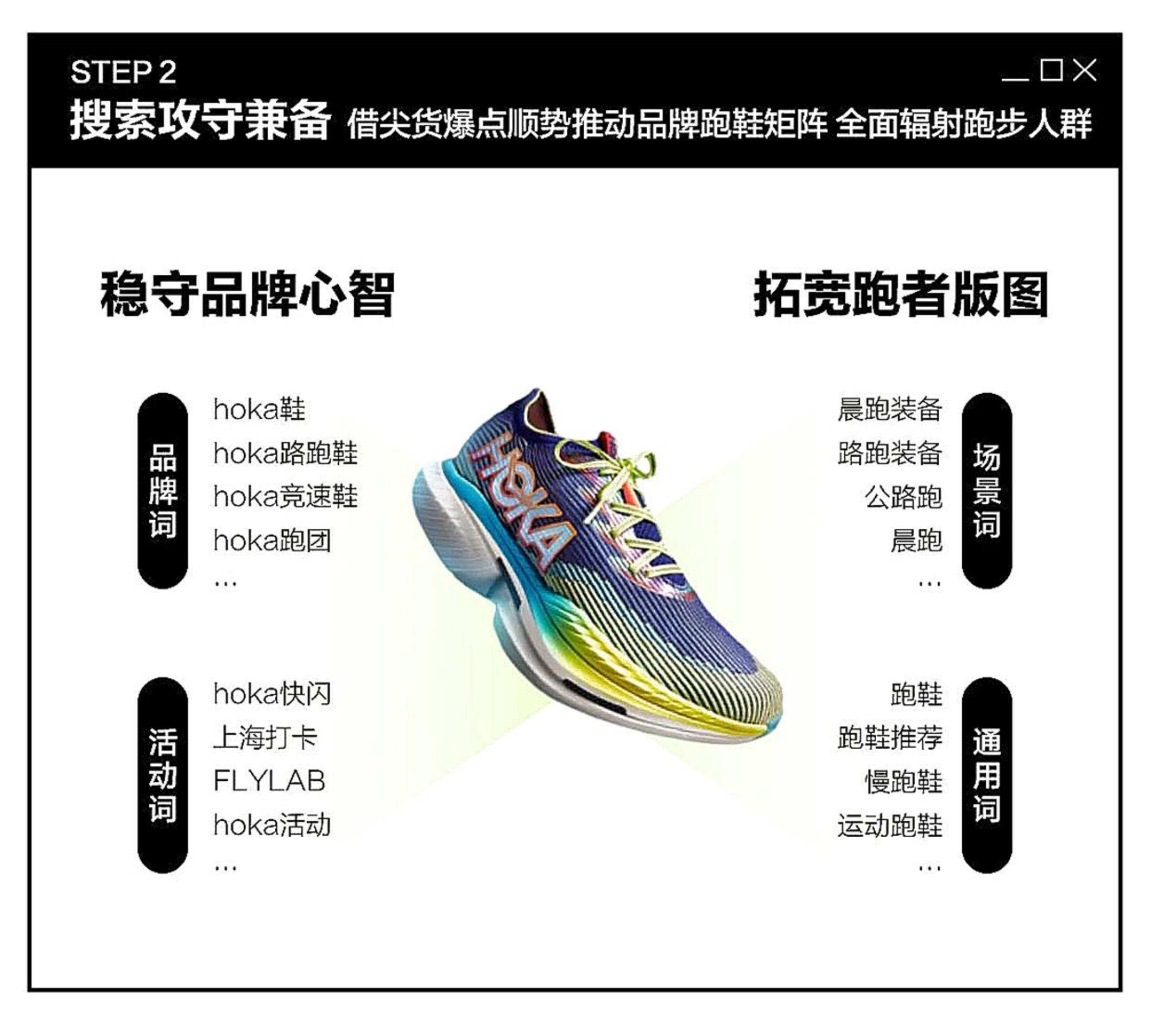 小红书跑步营销打开运动品牌跑步营销的万种想象-小红书.pdf