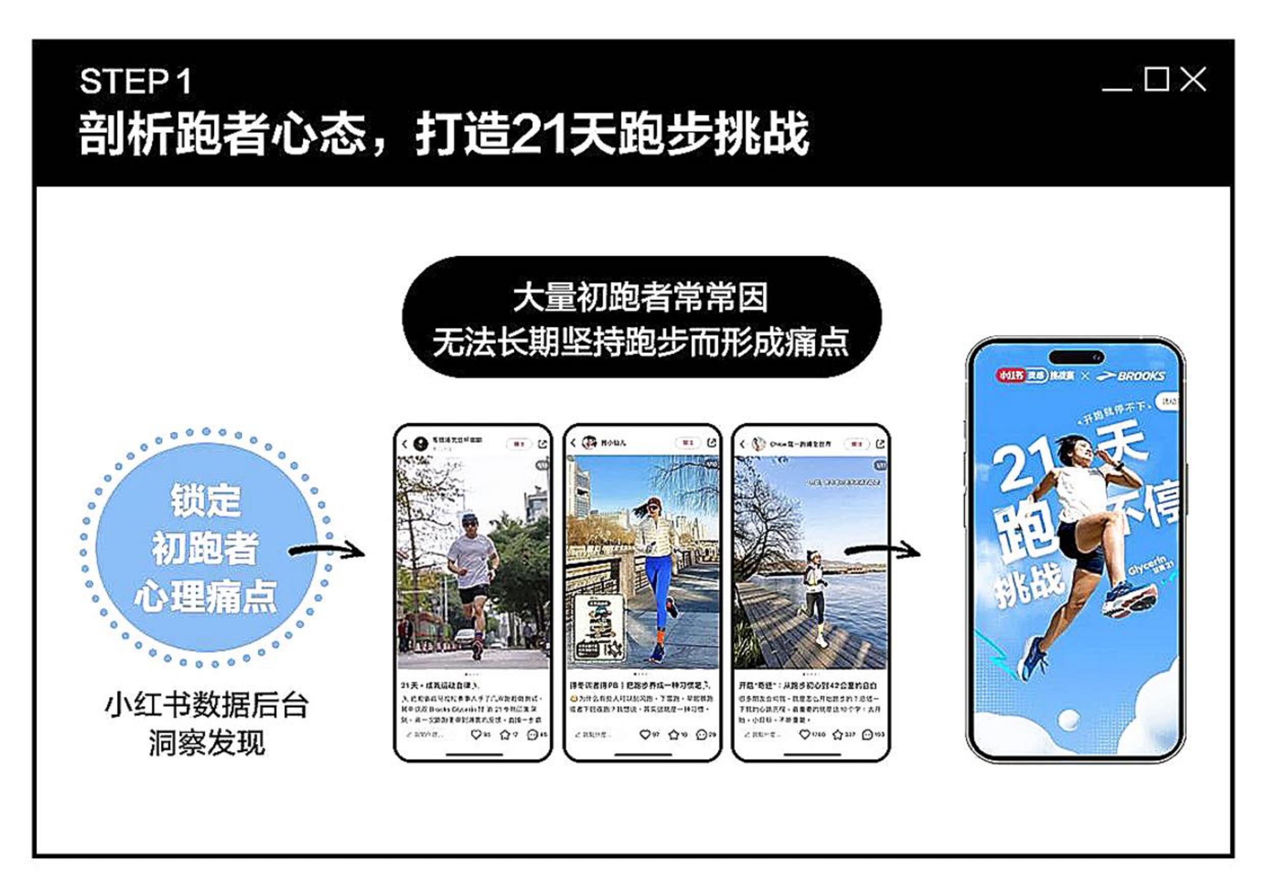 小红书跑步营销打开运动品牌跑步营销的万种想象-小红书.pdf