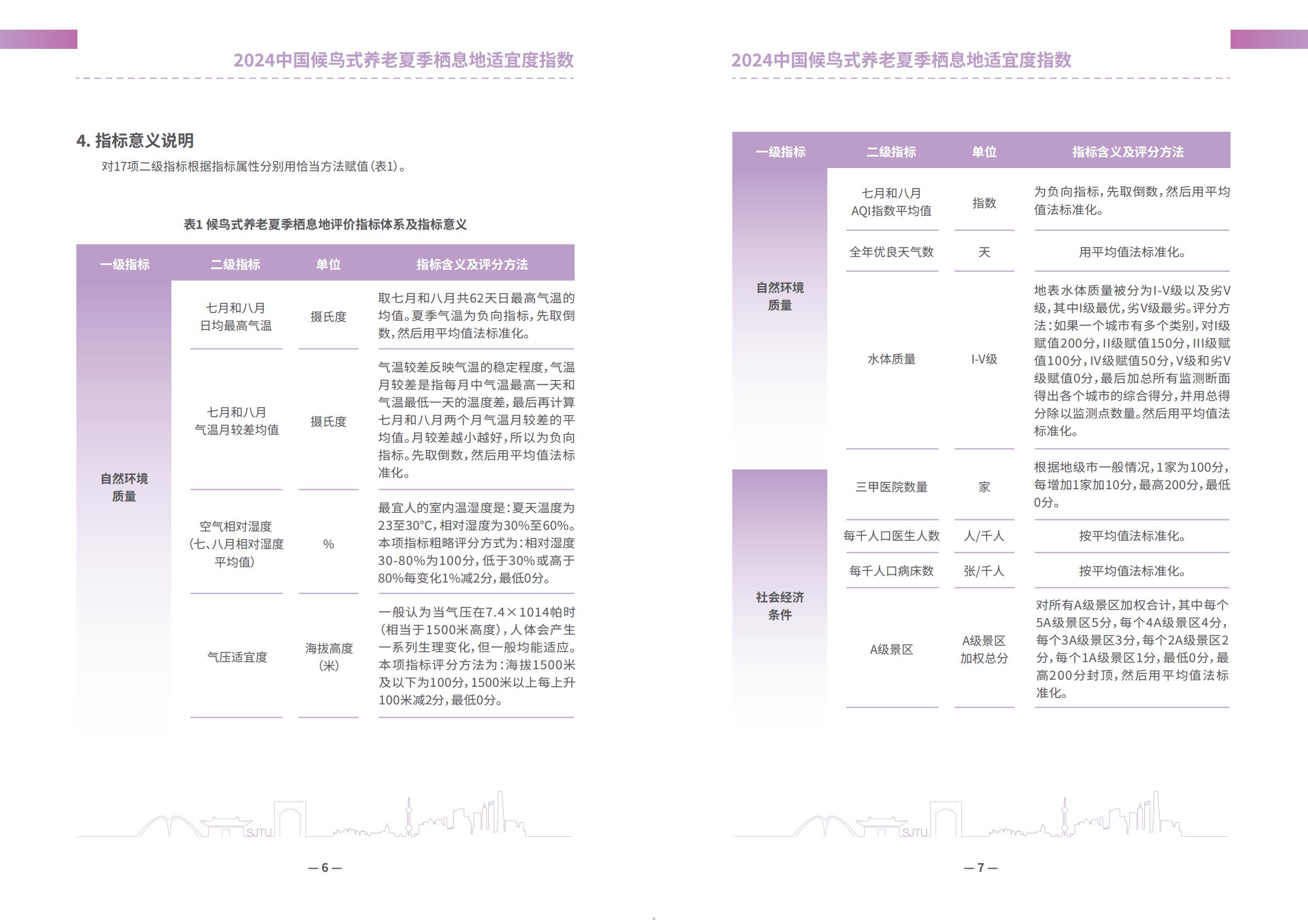 上海交通大学2024中国候鸟式养老夏季栖息地适宜度指数报告13页.pdf