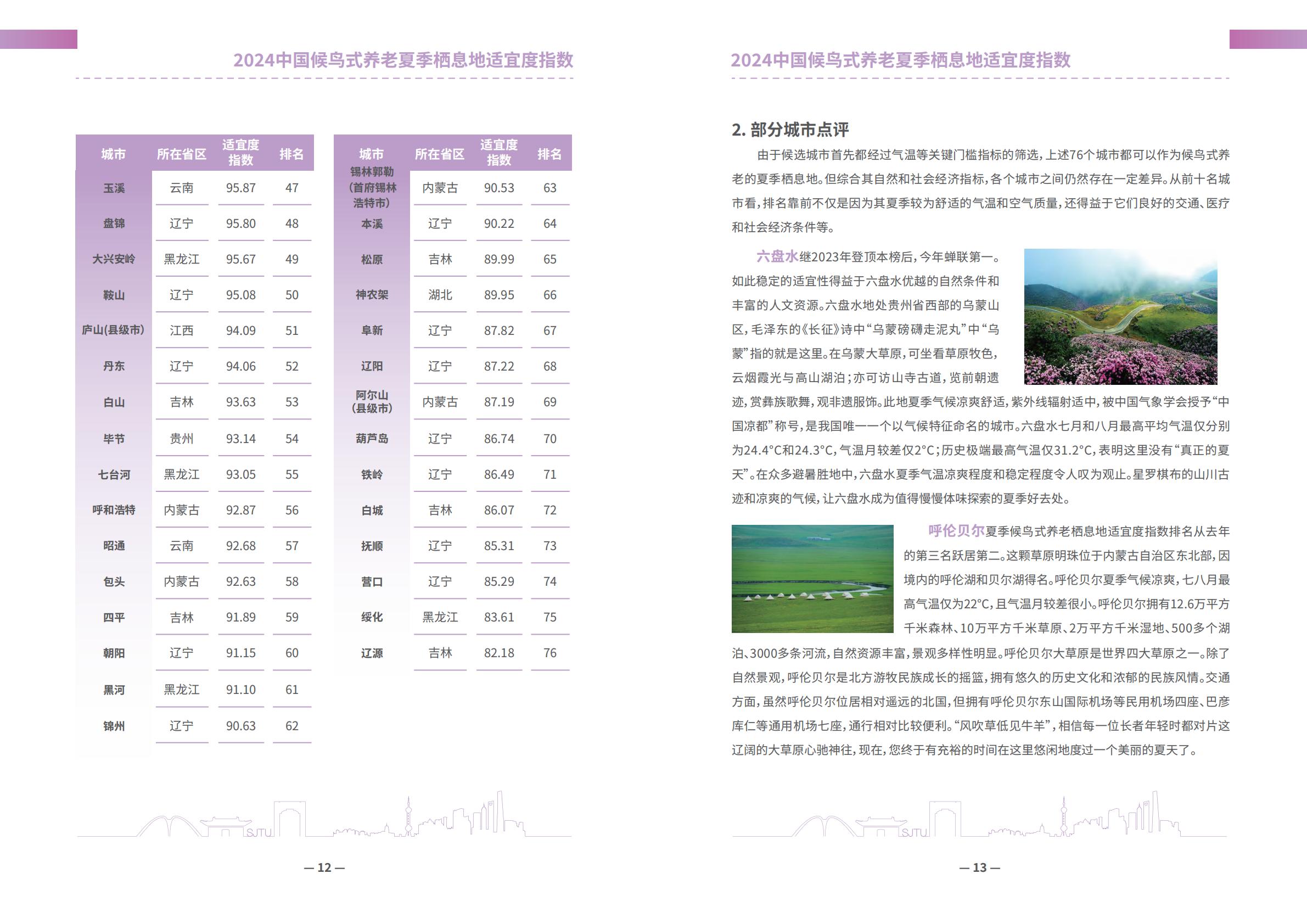 上海交通大学2024中国候鸟式养老夏季栖息地适宜度指数报告13页.pdf