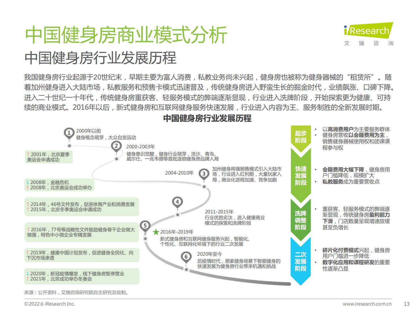 艾瑞咨询-中国新式健身房行业研究报告-2022.06-37页.pdf