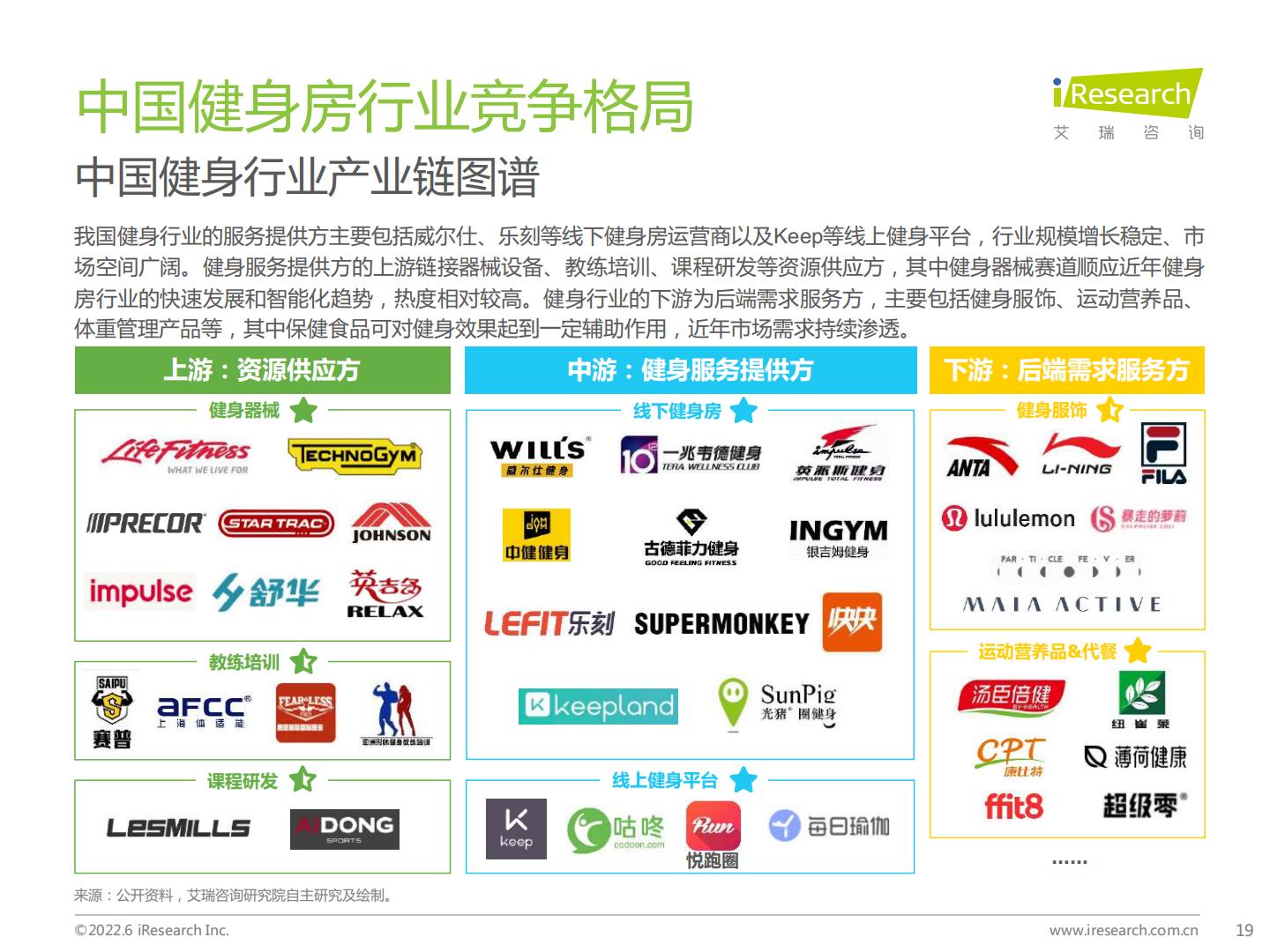 艾瑞咨询-中国新式健身房行业研究报告-2022.06-37页.pdf