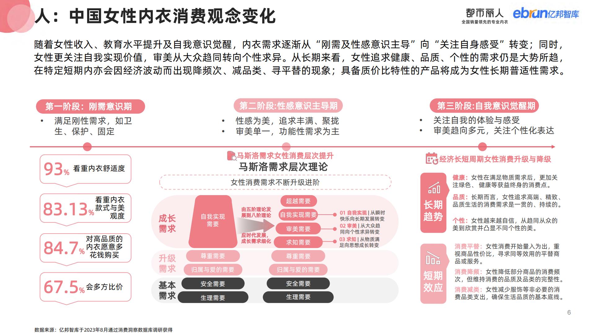 2023女性内衣行业消费趋势研究报告-亿邦智库0831NEW-57页.pdf