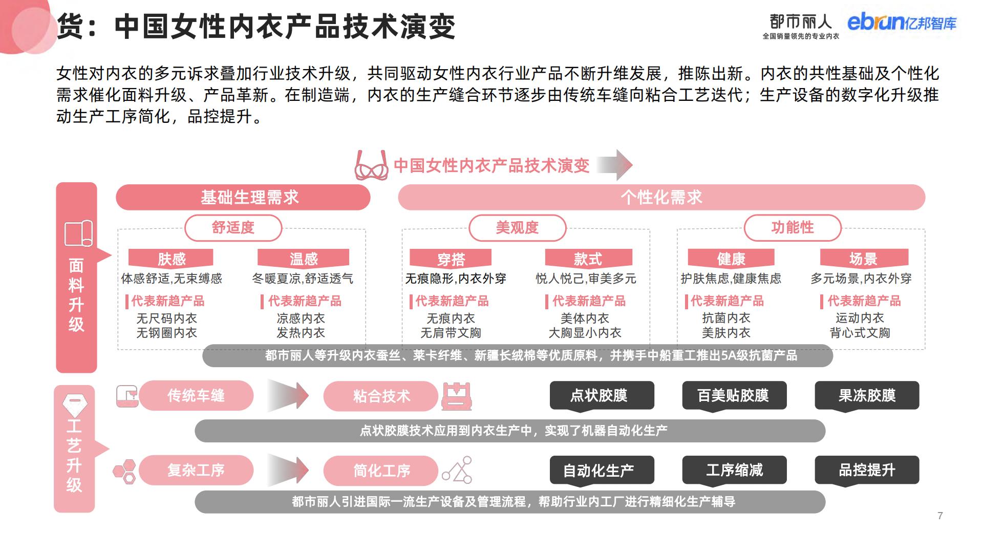 2023女性内衣行业消费趋势研究报告-亿邦智库0831NEW-57页.pdf