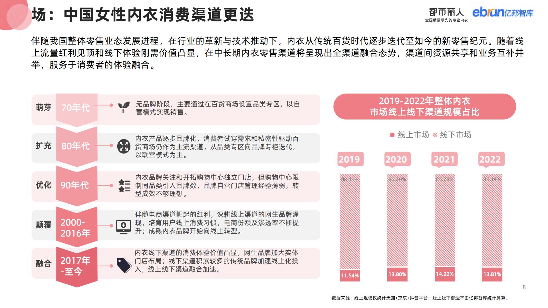 2023女性内衣行业消费趋势研究报告-亿邦智库0831NEW-57页.pdf