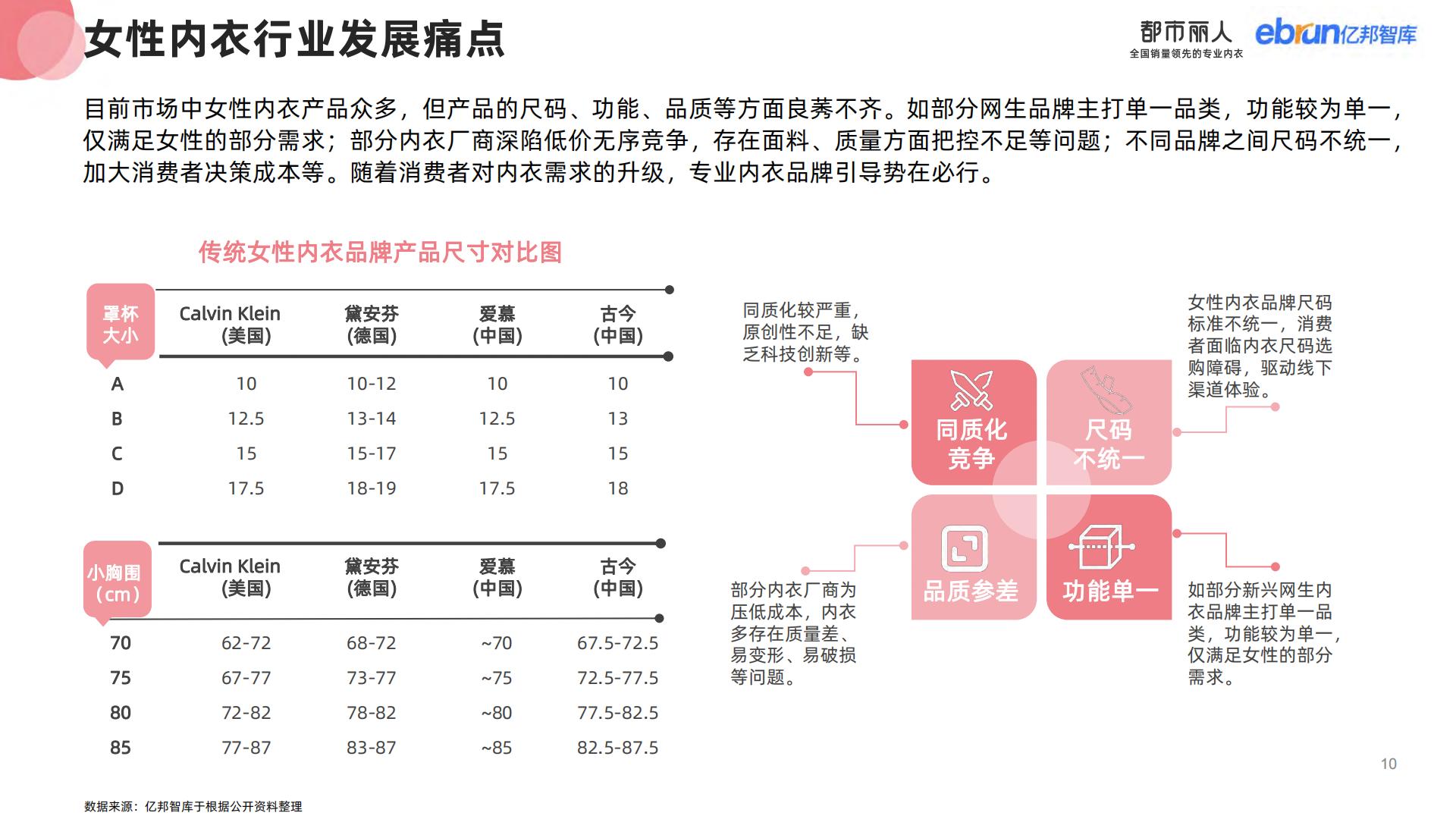 2023女性内衣行业消费趋势研究报告-亿邦智库0831NEW-57页.pdf