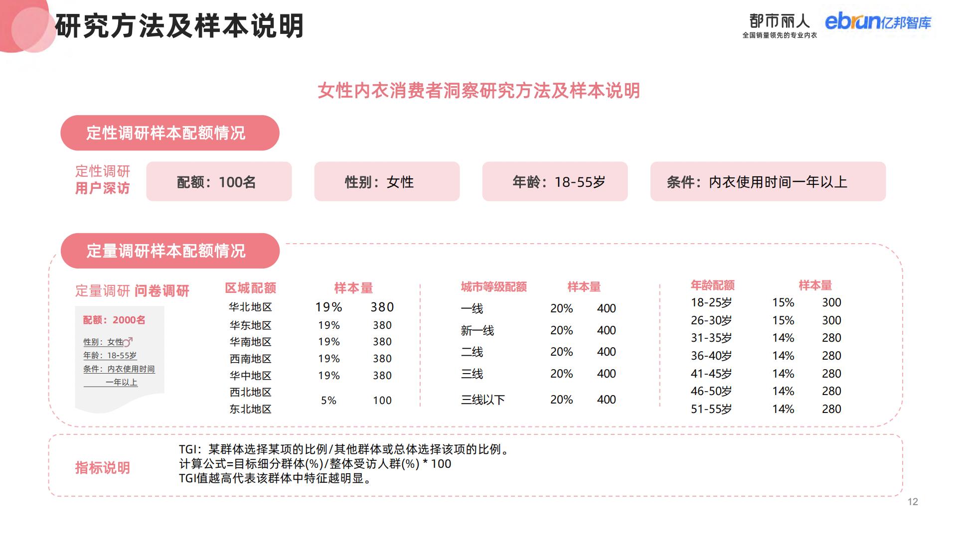 2023女性内衣行业消费趋势研究报告-亿邦智库0831NEW-57页.pdf