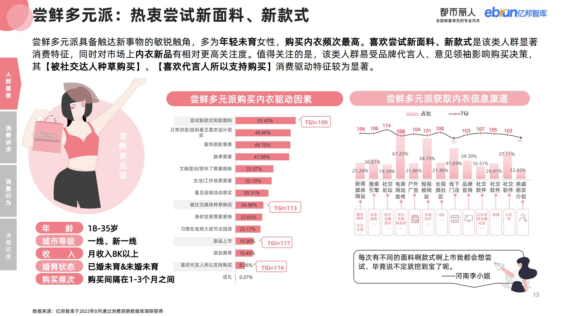 2023女性内衣行业消费趋势研究报告-亿邦智库0831NEW-57页.pdf