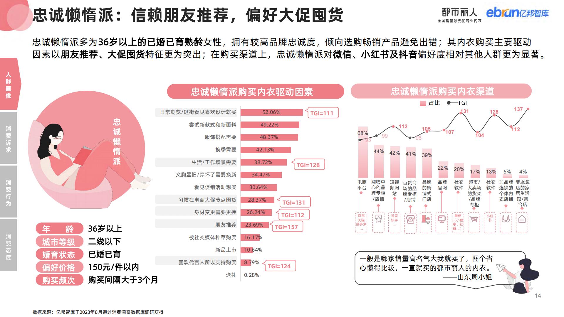 2023女性内衣行业消费趋势研究报告-亿邦智库0831NEW-57页.pdf