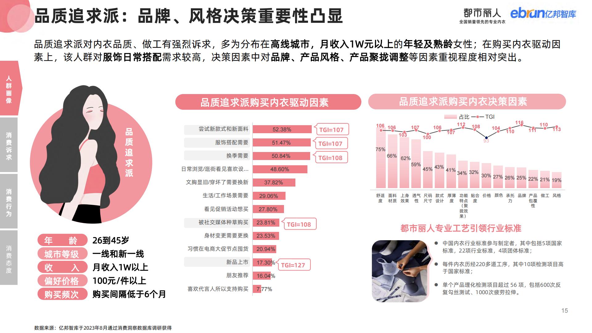 2023女性内衣行业消费趋势研究报告-亿邦智库0831NEW-57页.pdf