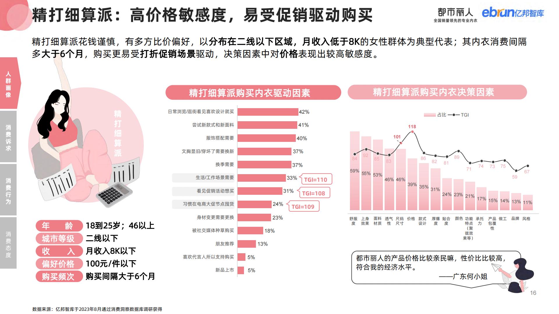 2023女性内衣行业消费趋势研究报告-亿邦智库0831NEW-57页.pdf