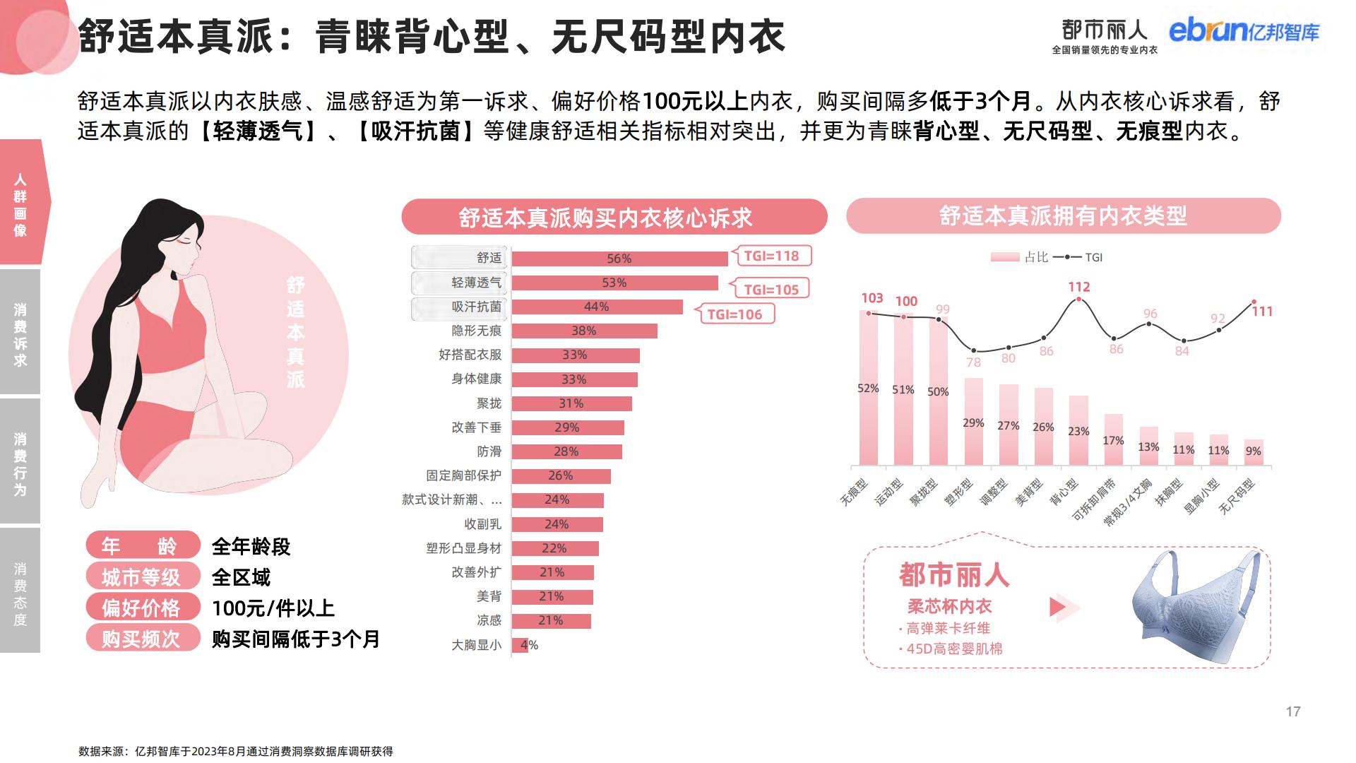 2023女性内衣行业消费趋势研究报告-亿邦智库0831NEW-57页.pdf