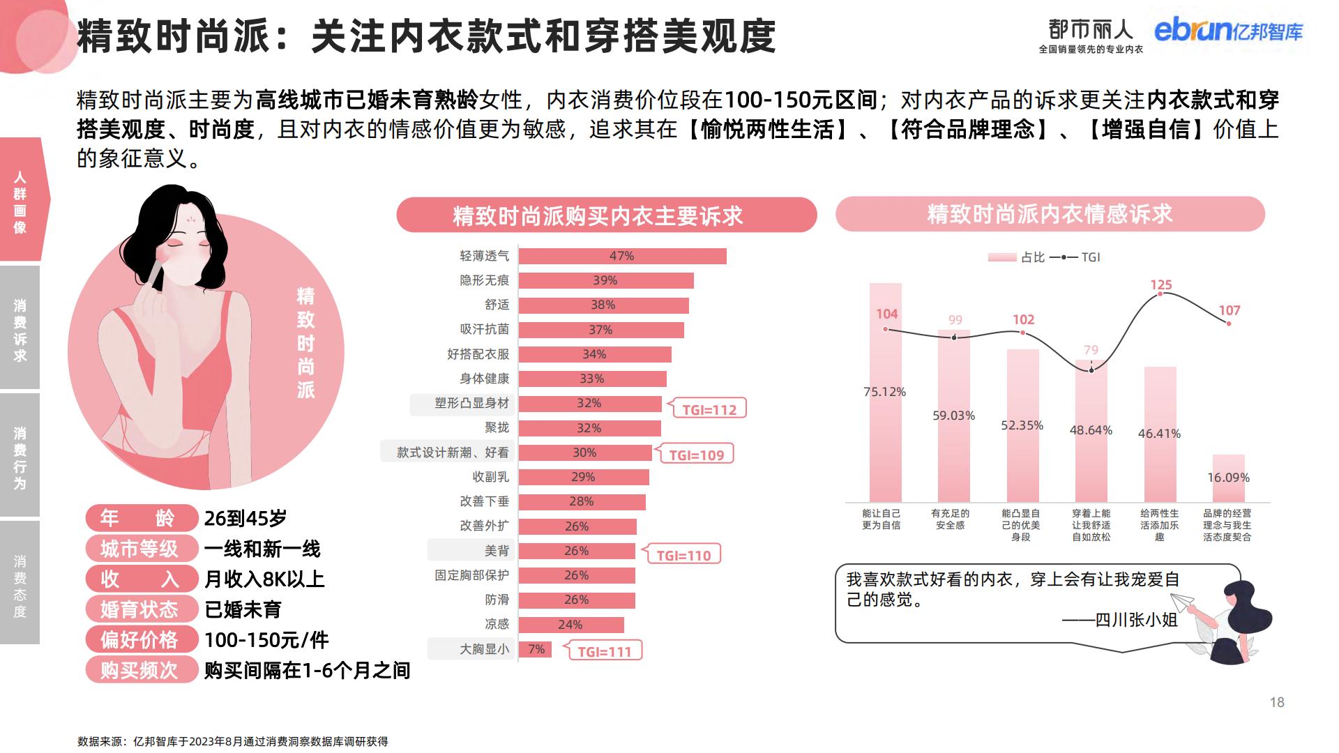 2023女性内衣行业消费趋势研究报告-亿邦智库0831NEW-57页.pdf