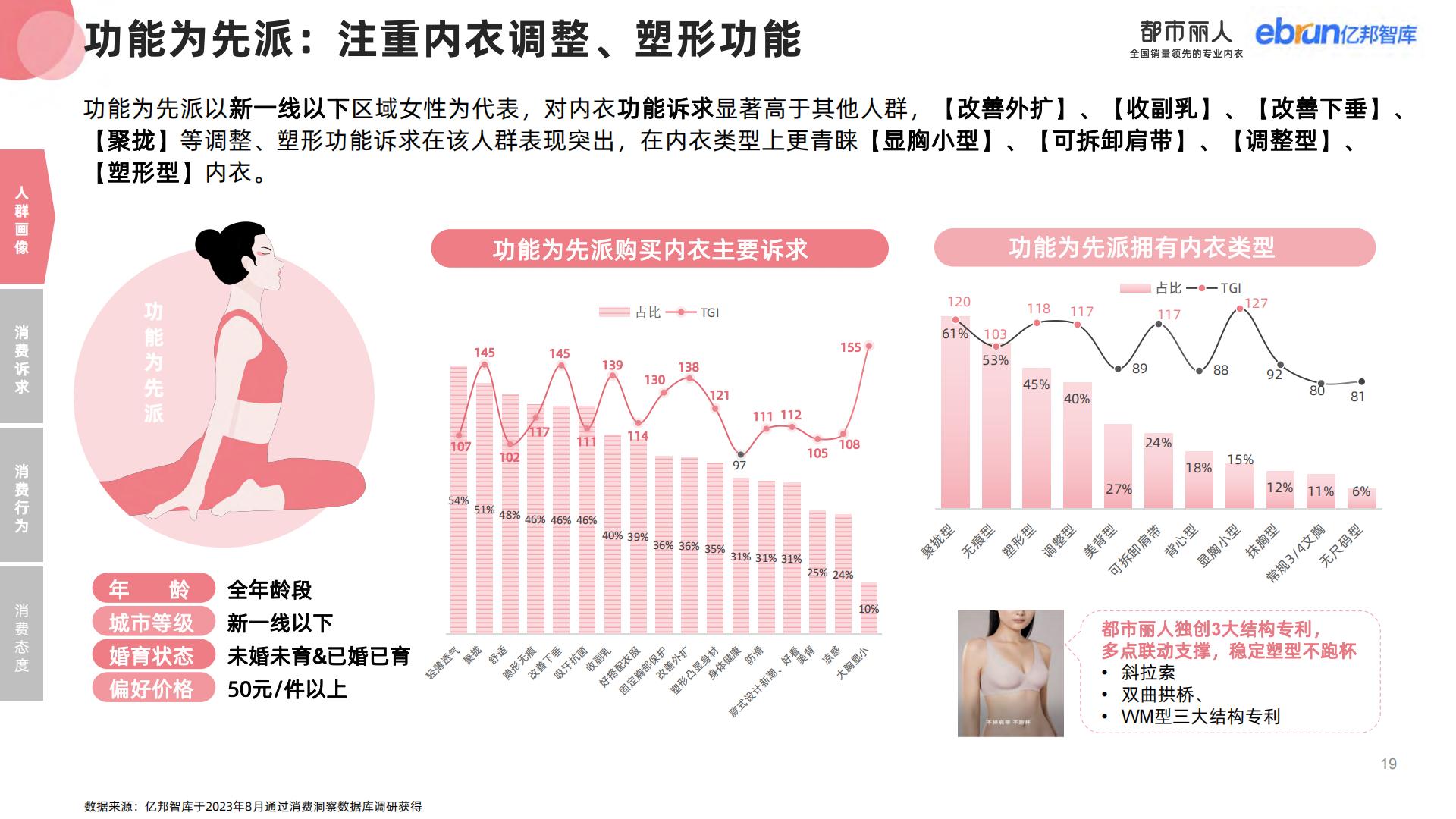 2023女性内衣行业消费趋势研究报告-亿邦智库0831NEW-57页.pdf