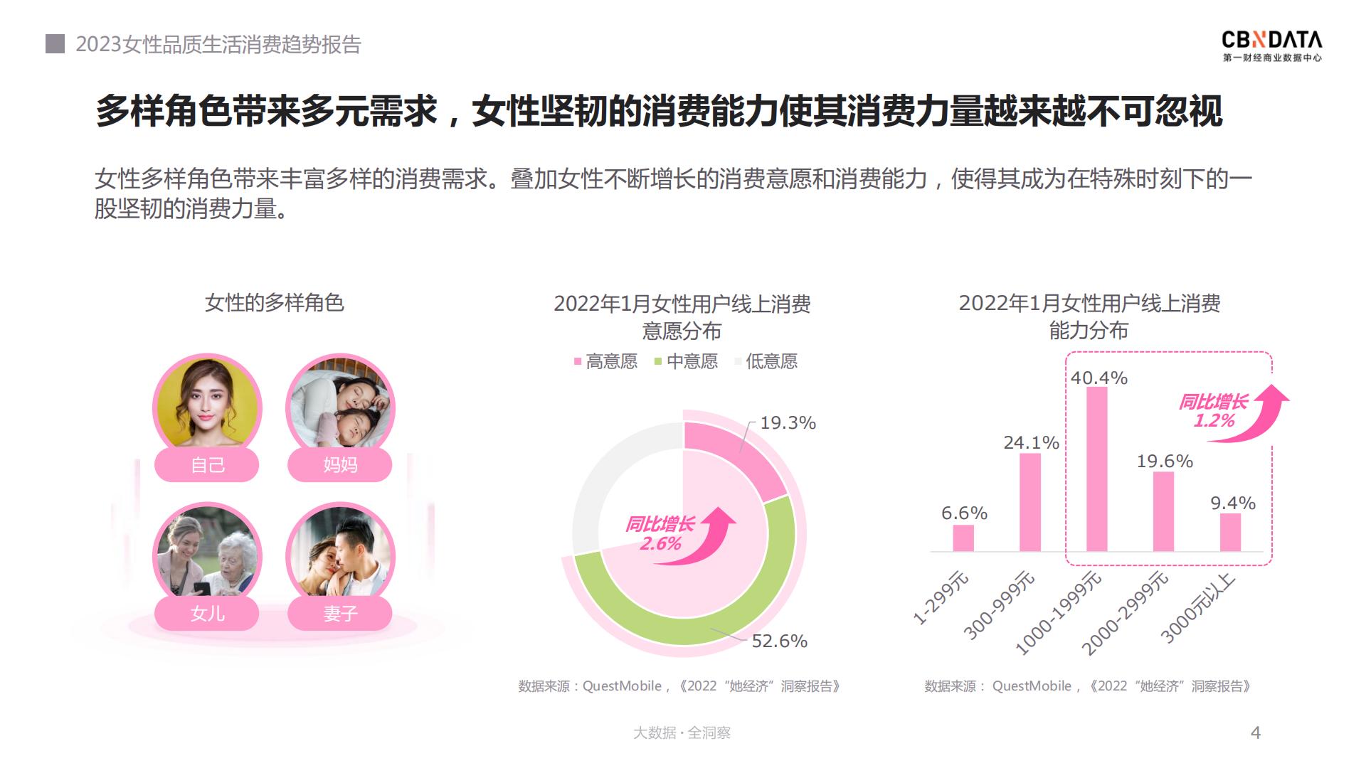 2023女性品质生活消费趋势报告：我们的色彩-CBNData.pdf