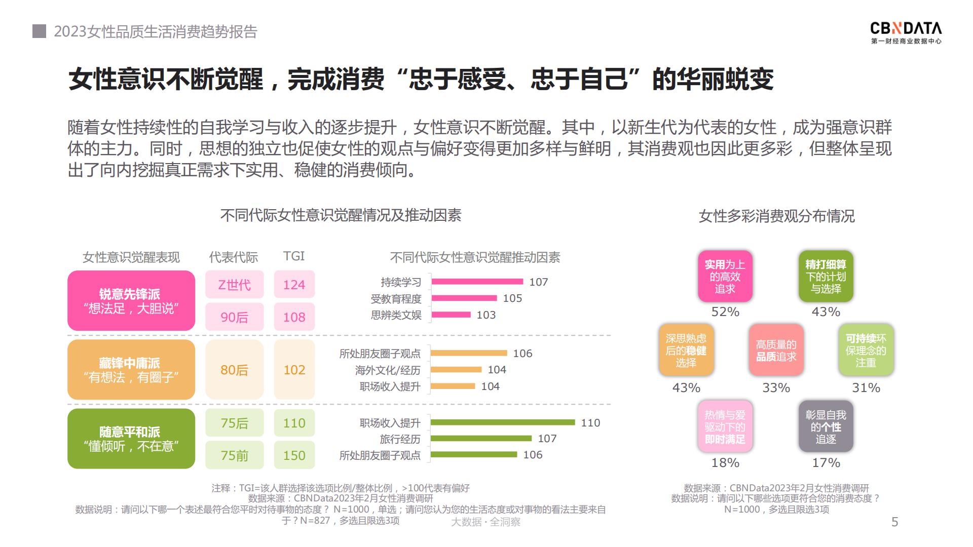 2023女性品质生活消费趋势报告：我们的色彩-CBNData.pdf