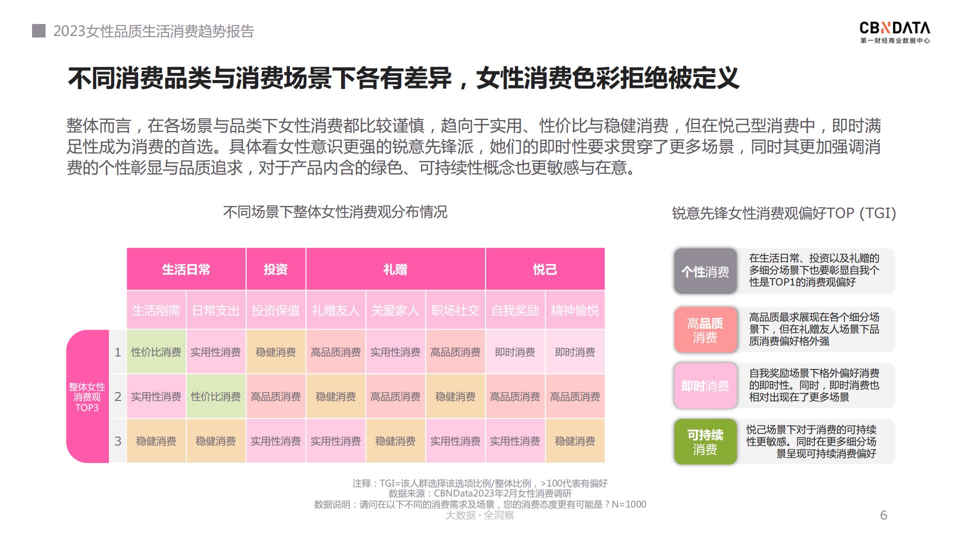 2023女性品质生活消费趋势报告：我们的色彩-CBNData.pdf