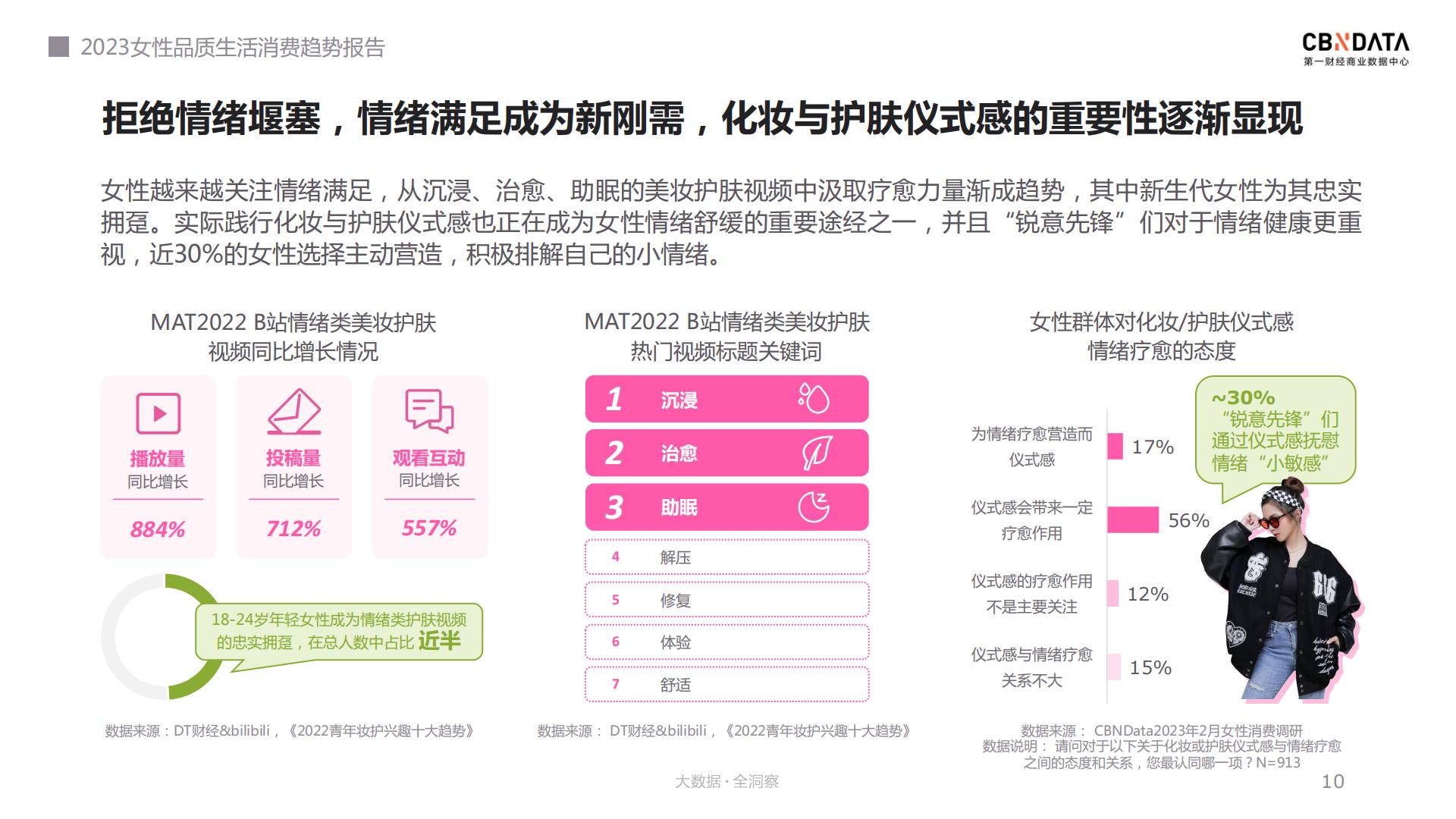 2023女性品质生活消费趋势报告：我们的色彩-CBNData.pdf