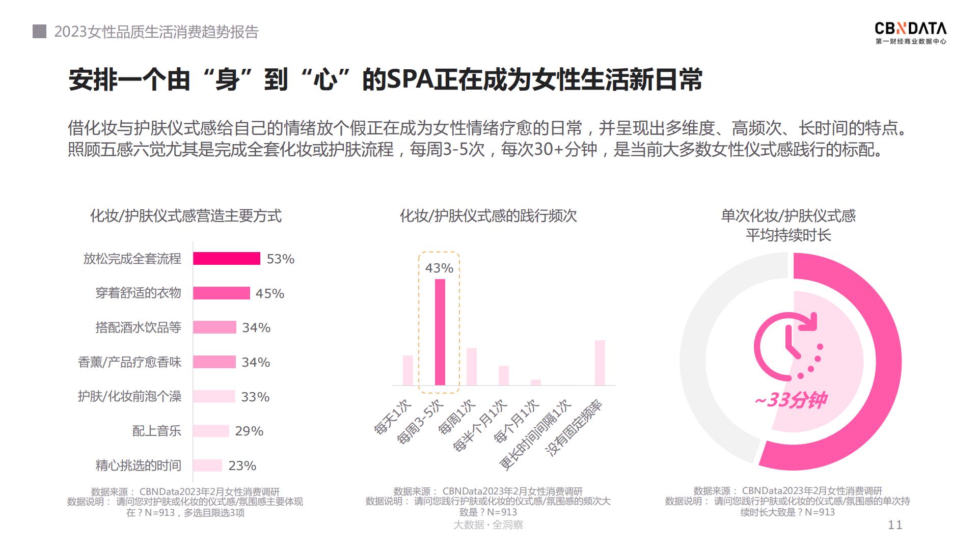 2023女性品质生活消费趋势报告：我们的色彩-CBNData.pdf