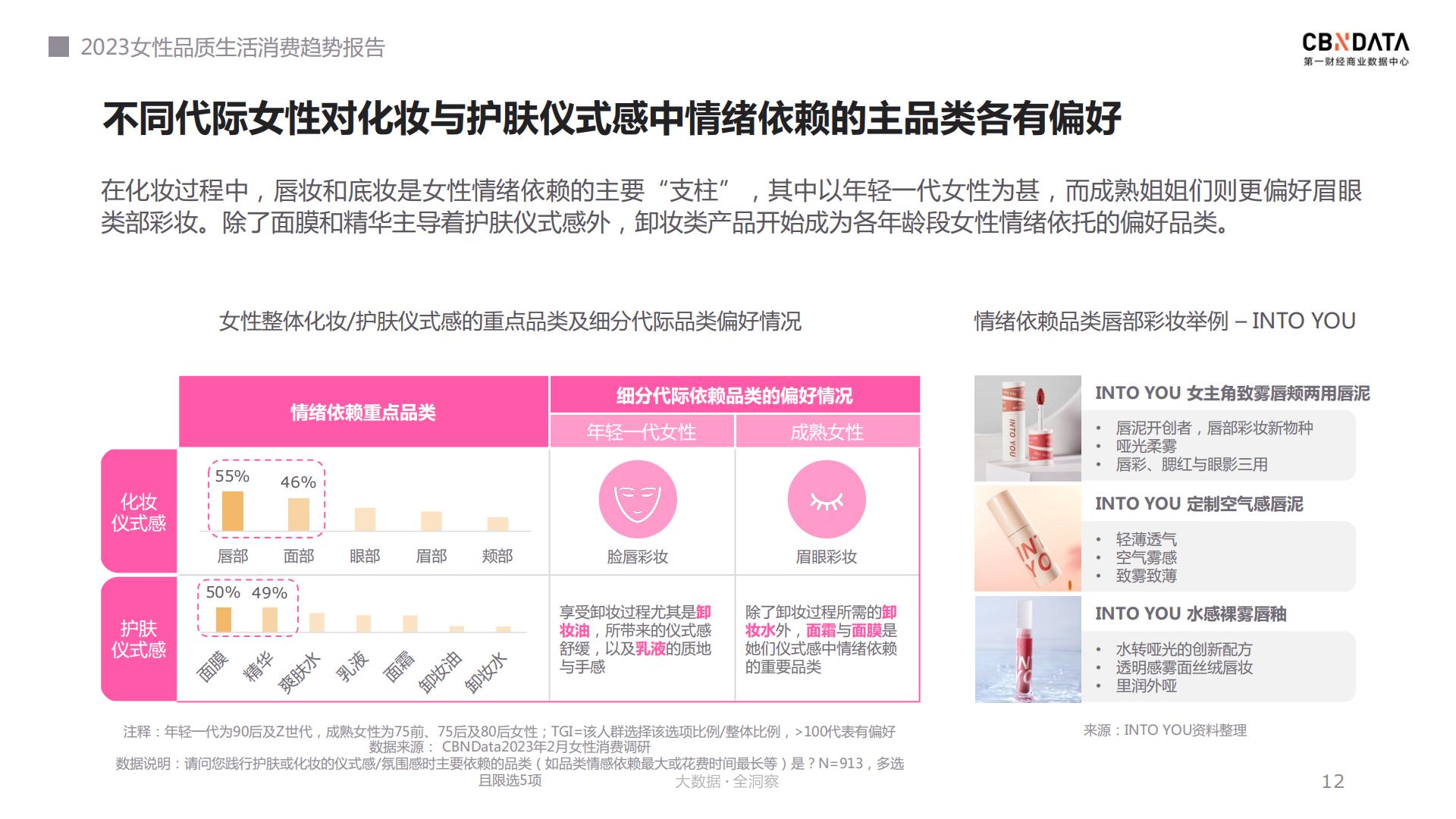 2023女性品质生活消费趋势报告：我们的色彩-CBNData.pdf