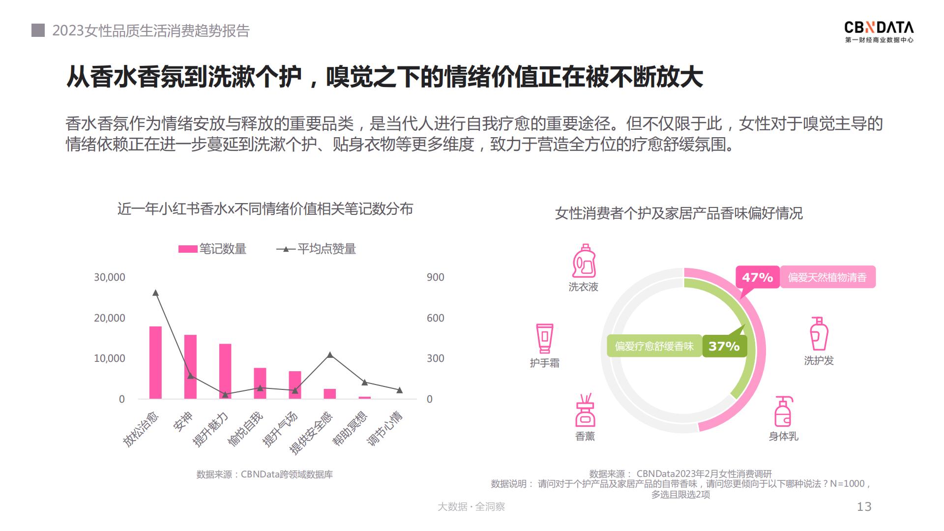 2023女性品质生活消费趋势报告：我们的色彩-CBNData.pdf