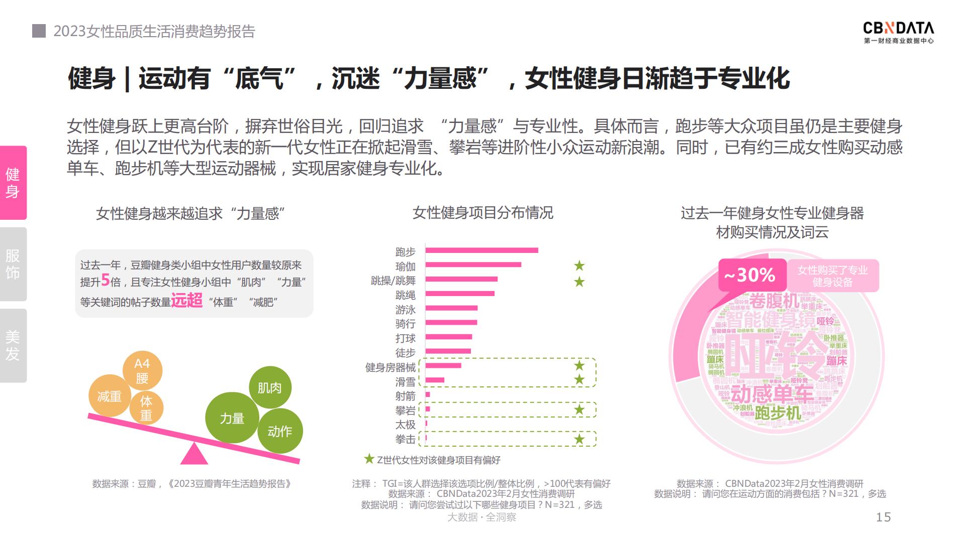 2023女性品质生活消费趋势报告：我们的色彩-CBNData.pdf