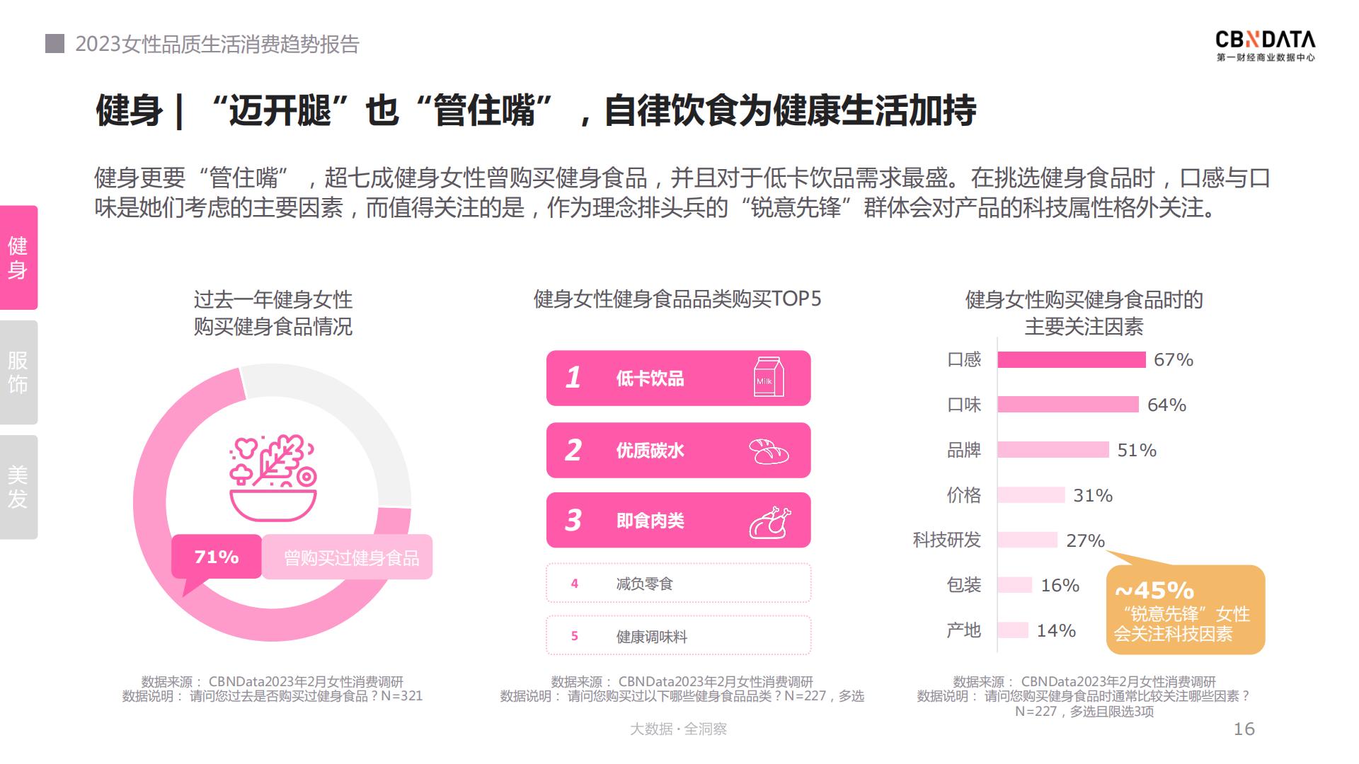 2023女性品质生活消费趋势报告：我们的色彩-CBNData.pdf