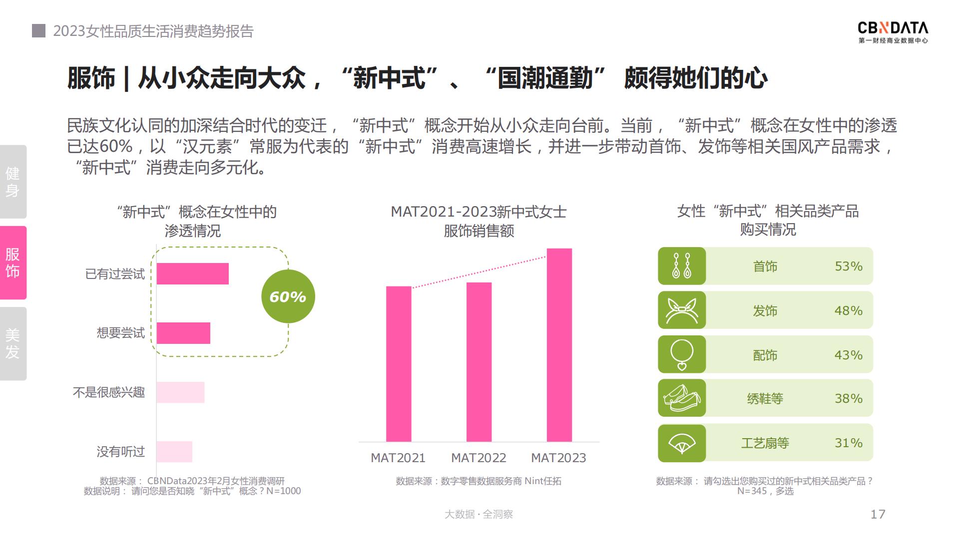 2023女性品质生活消费趋势报告：我们的色彩-CBNData.pdf