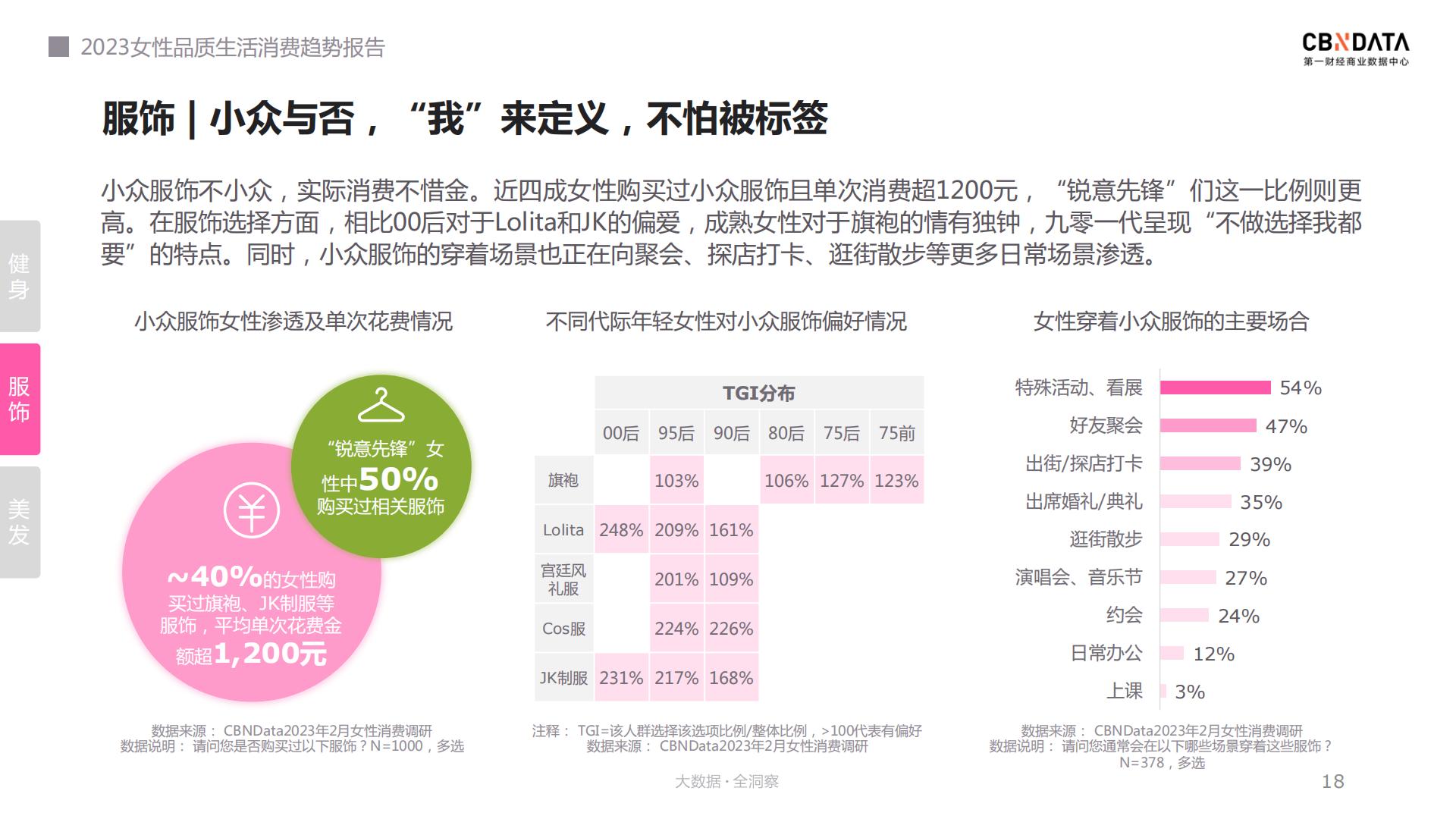 2023女性品质生活消费趋势报告：我们的色彩-CBNData.pdf