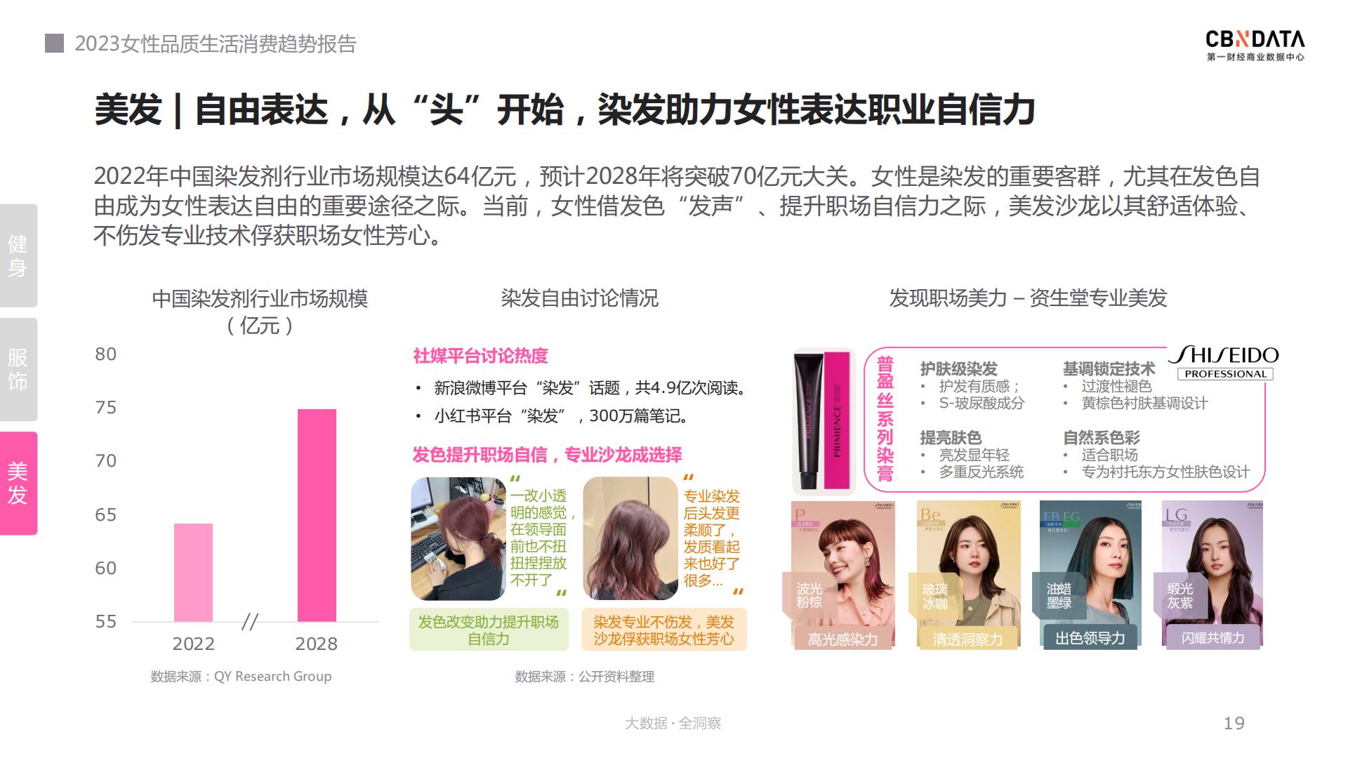 2023女性品质生活消费趋势报告：我们的色彩-CBNData.pdf