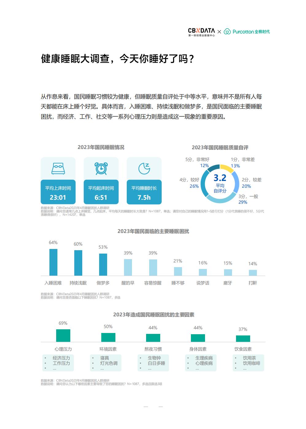 2023中国女性品质睡眠白皮书  健康守护-第一财经.pdf