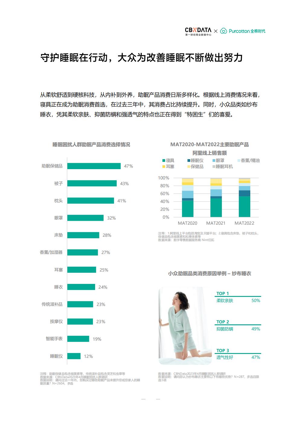 2023中国女性品质睡眠白皮书  健康守护-第一财经.pdf